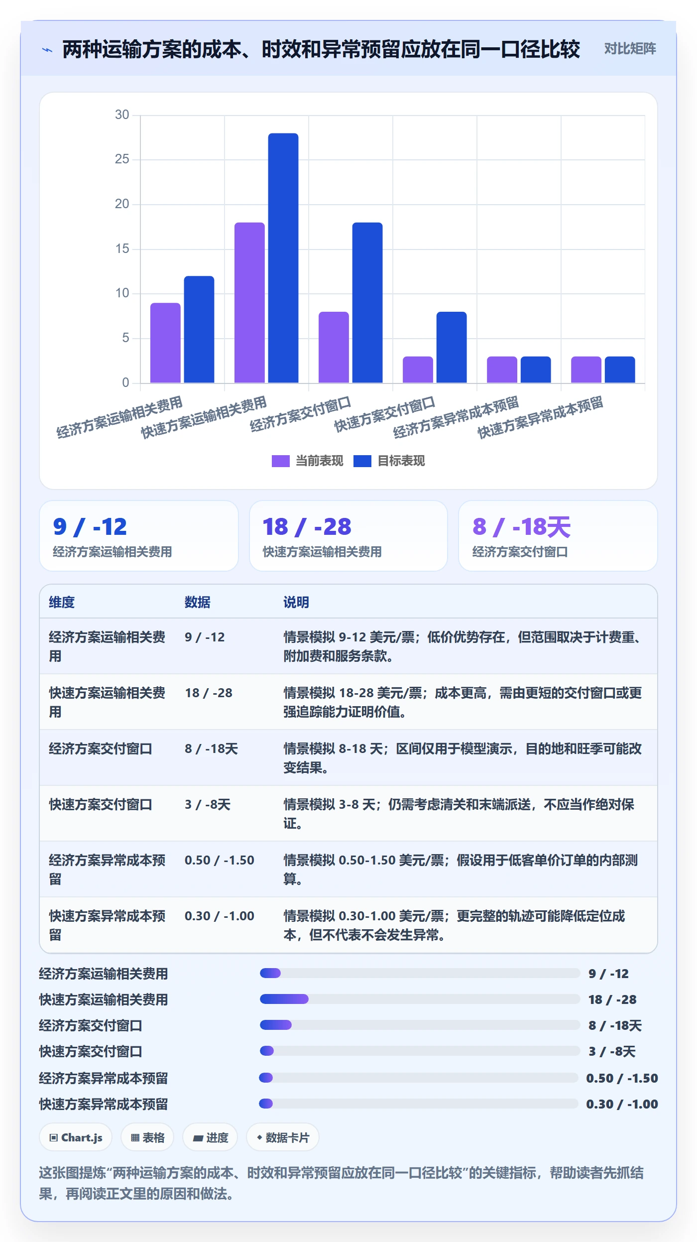 跨境电商操作手册：跨境物流对应的新手避坑步骤