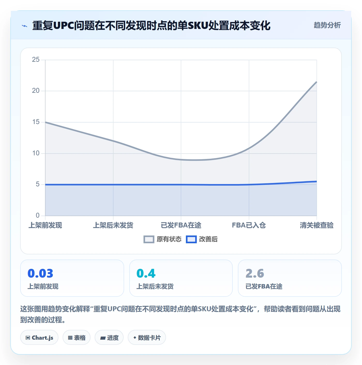 UPC码方案设计：重复码排查场景的跨境物流怎么做