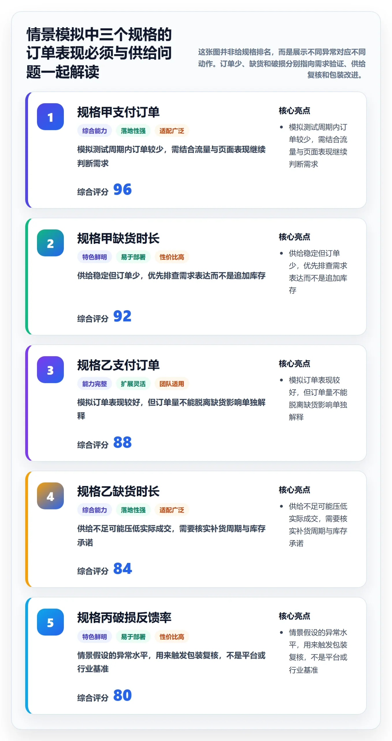 temu怎么落地？从商品发布讲清供应链协同