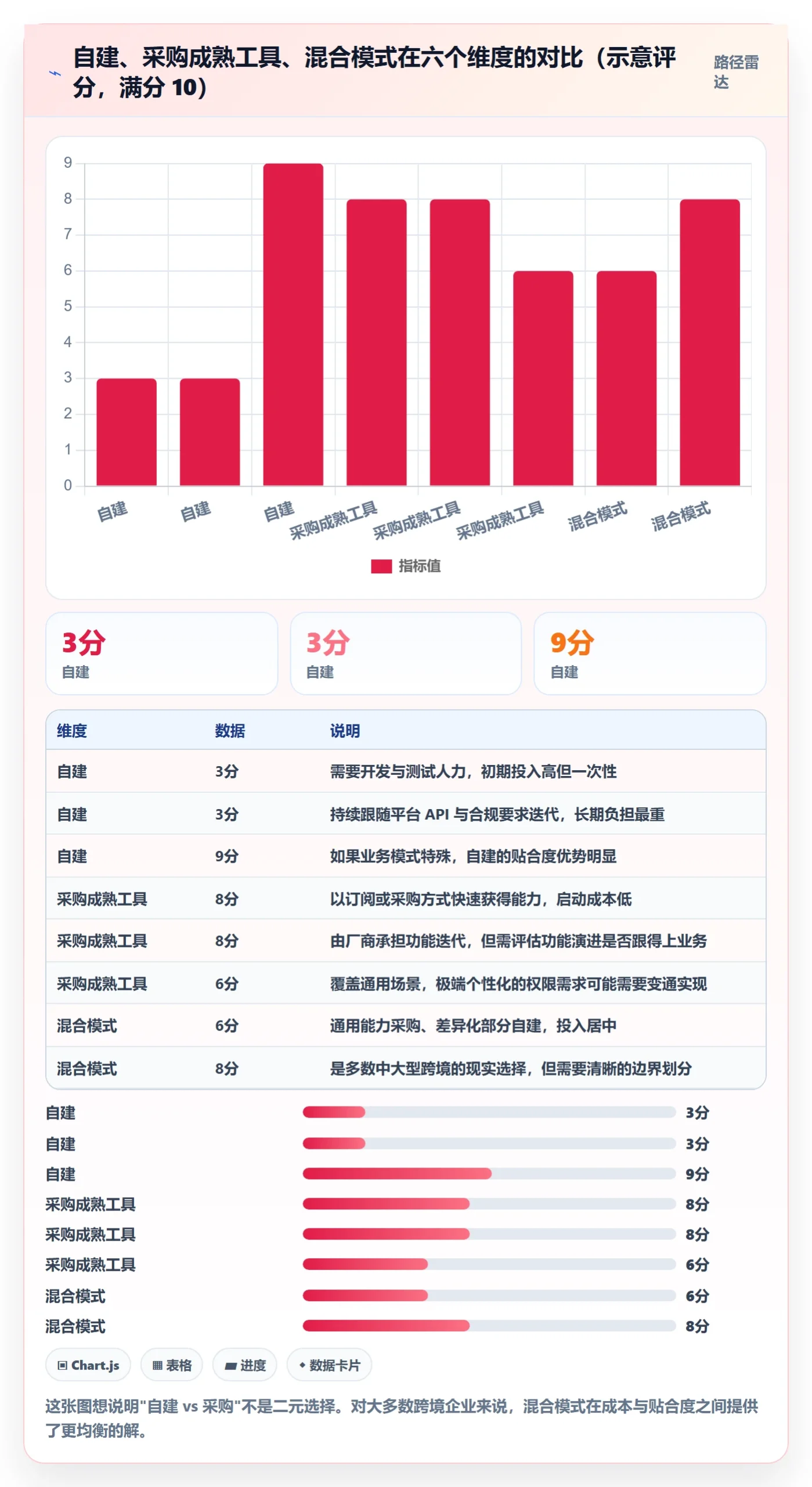 erp跨境电商怎么优化？先从权限管理的店群管理入手