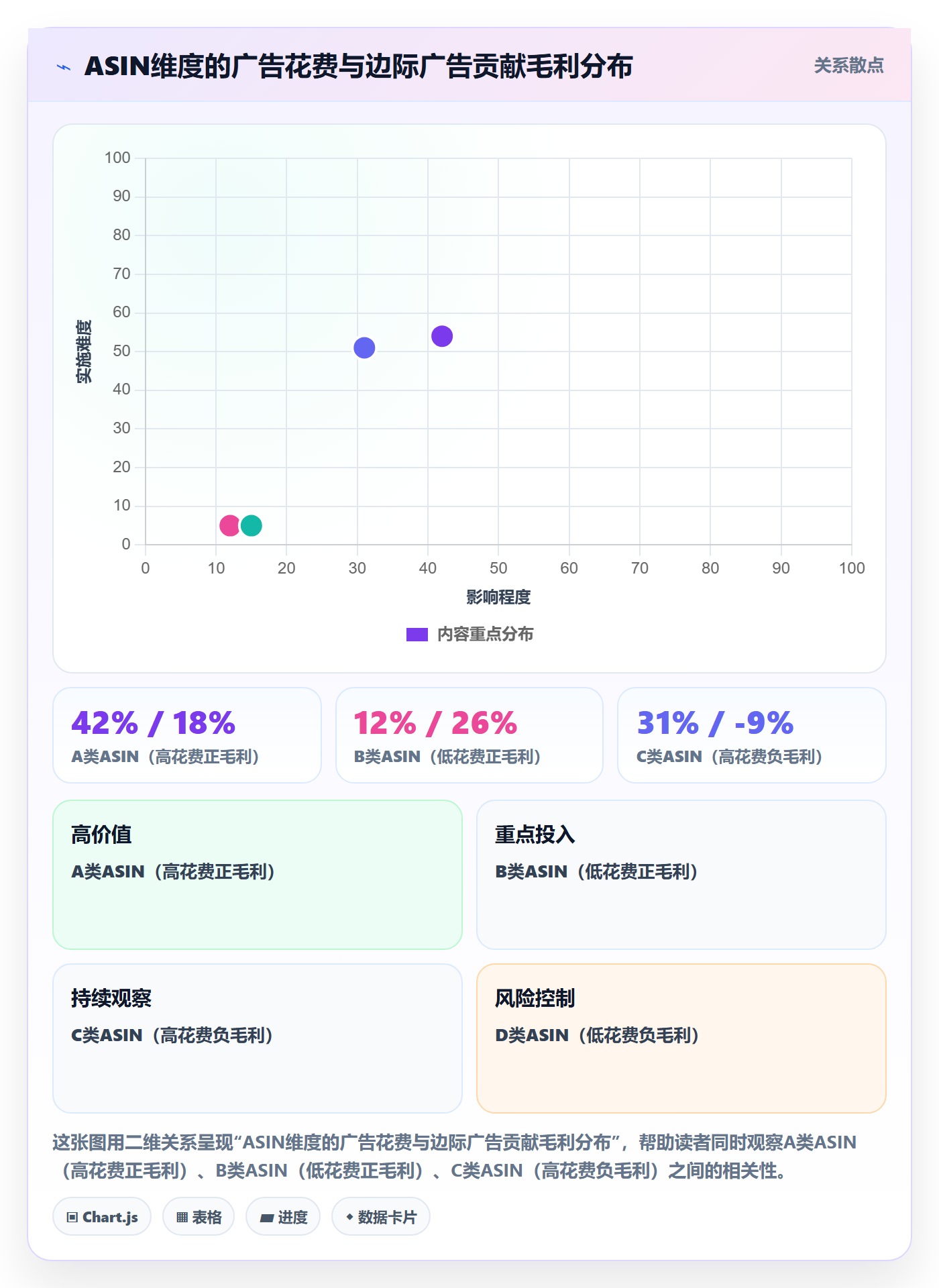 亚马逊软件实施路径：广告管理如何完成年度规划