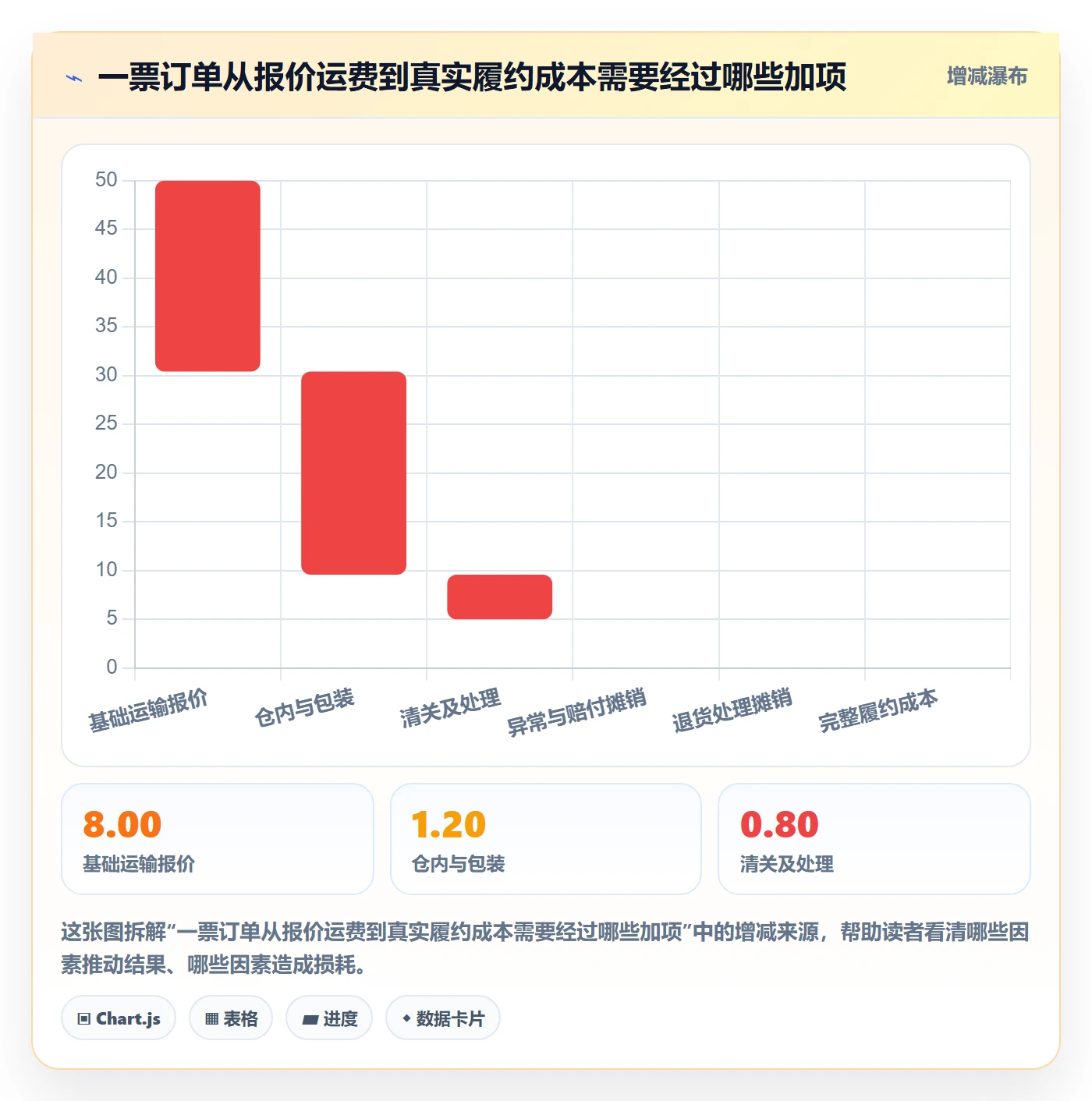 跨境电商落地清单：跨境物流相关的市场调研事项