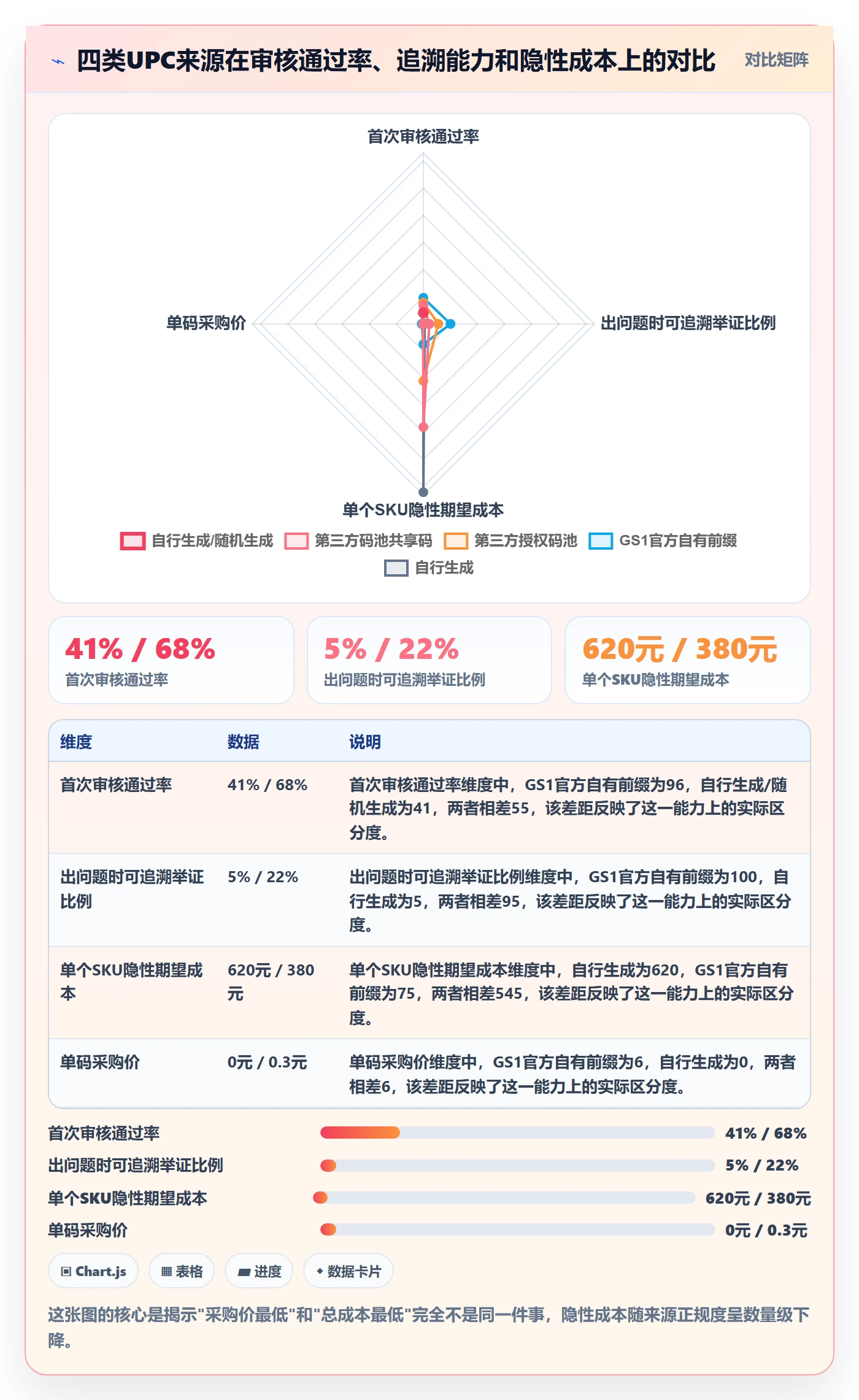 UPC码实用方法：围绕平台审核建立成本控制