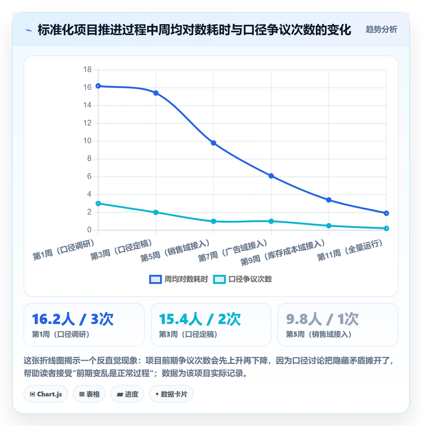 亚马逊软件管理要点：数据报表的标准化管理如何设计
