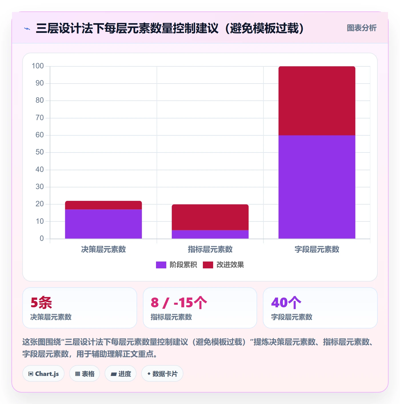 商品分析管理模板：围绕竞争强度开展自动化方案