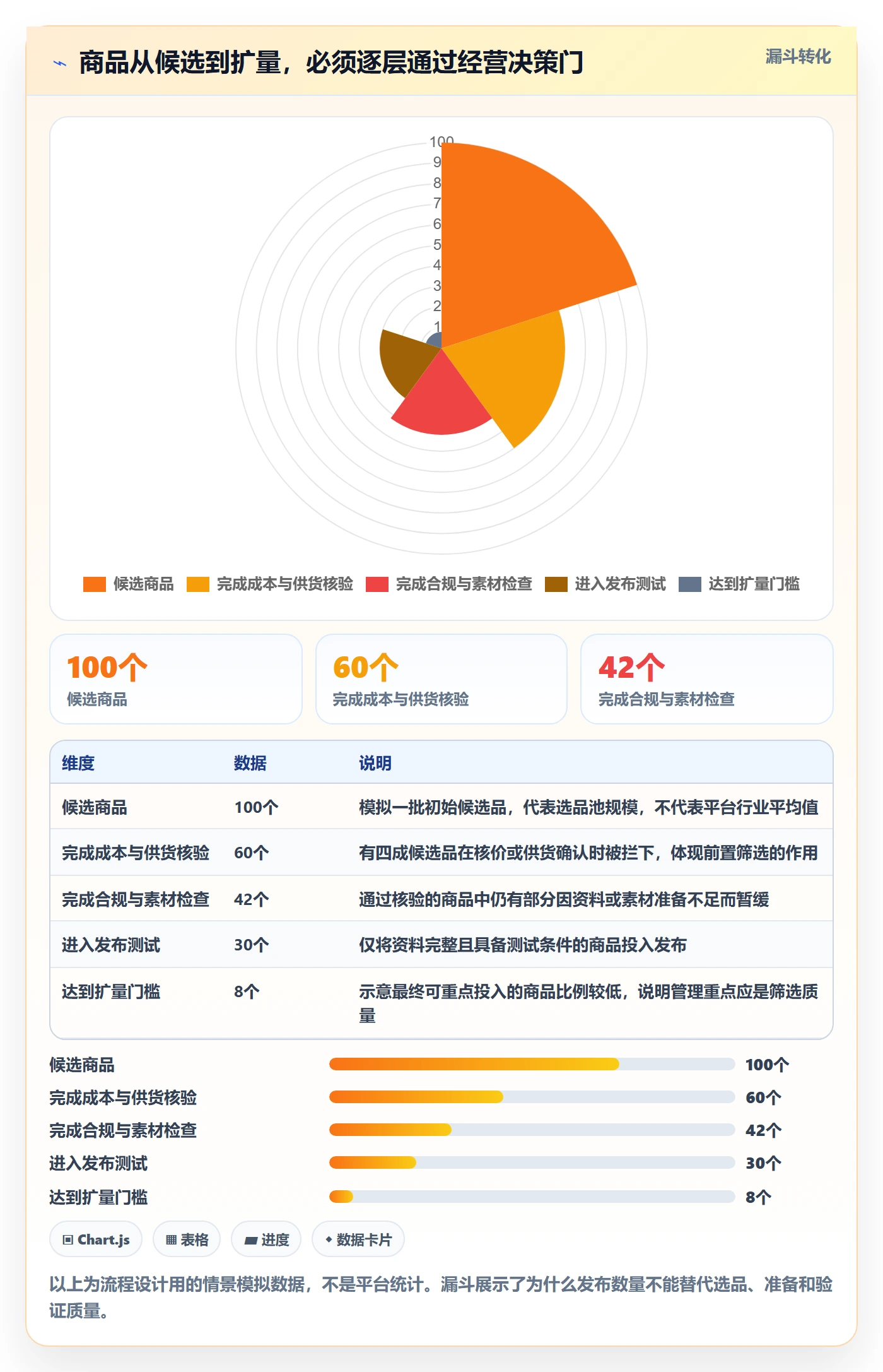 temu怎么管？以商品发布为核心的增长策略方案