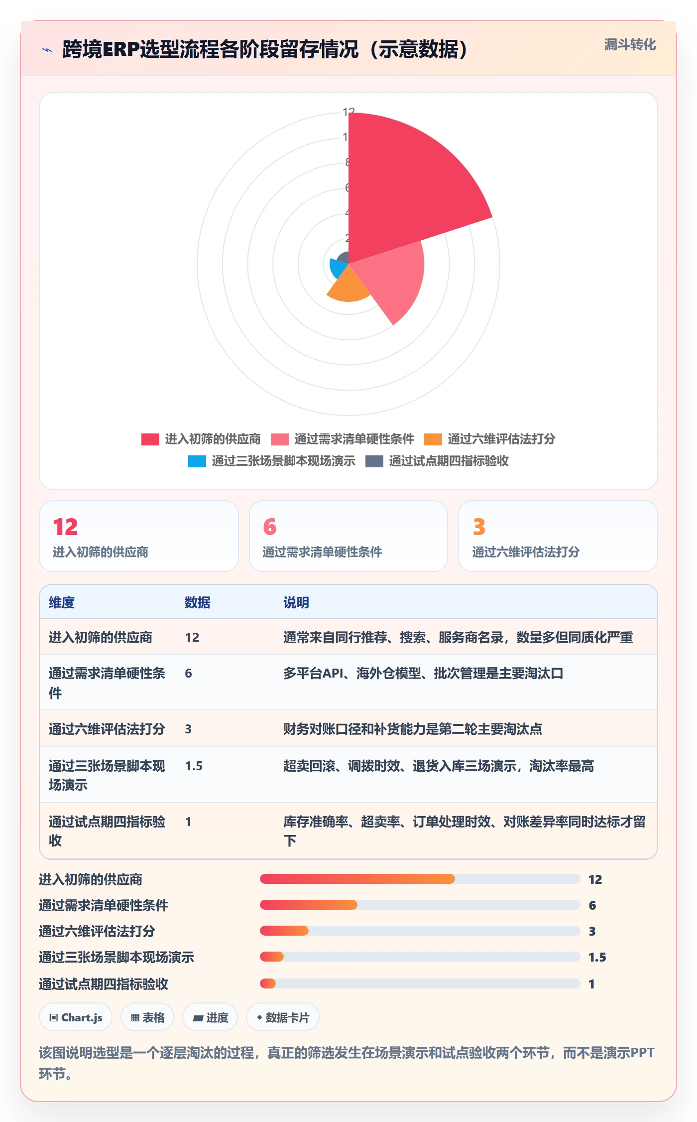 erp跨境电商工作指南：用选型方法解决库存管理问题