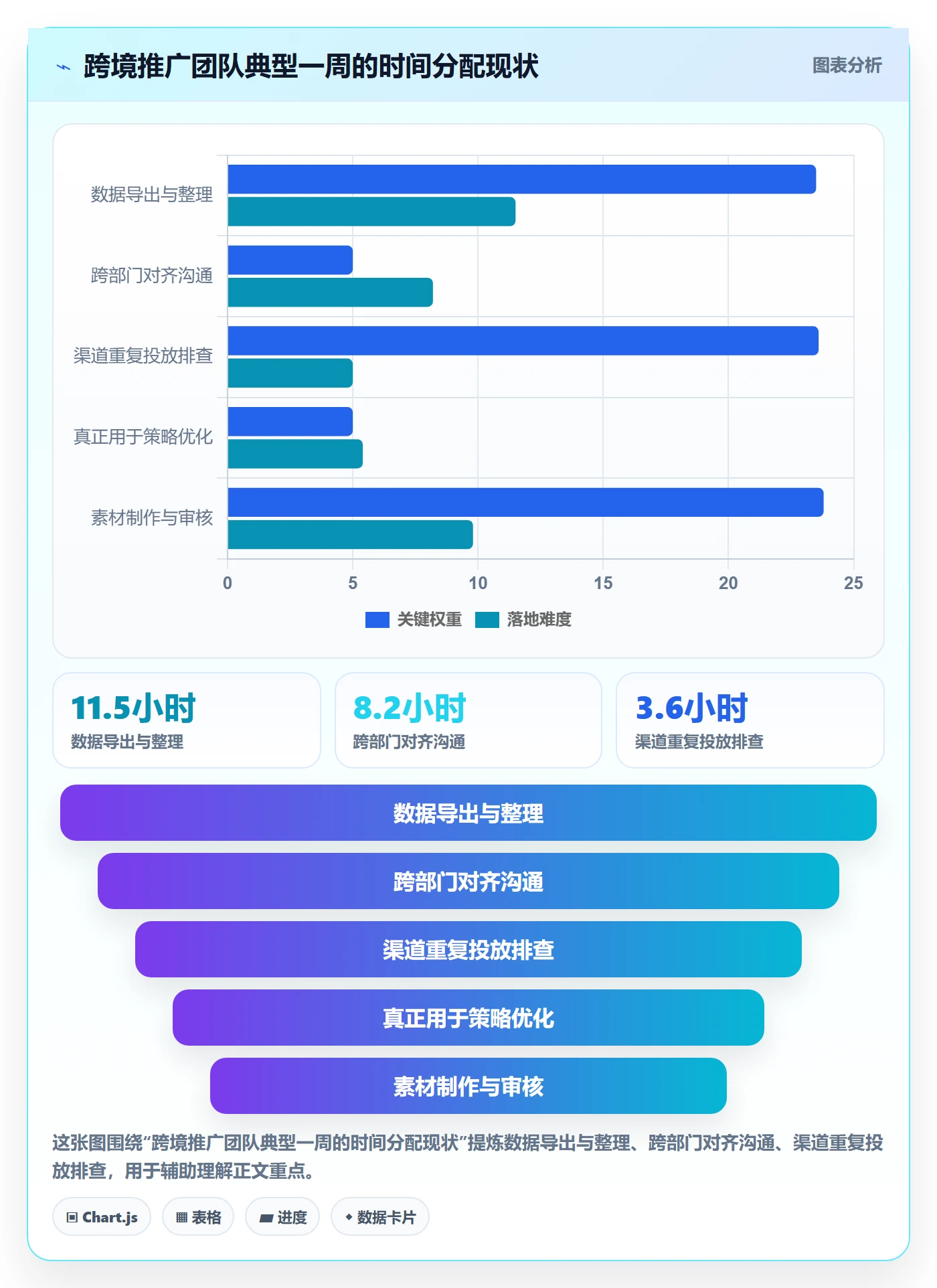 跨境电商一站式服务管理模板：围绕运营推广开展效率提升