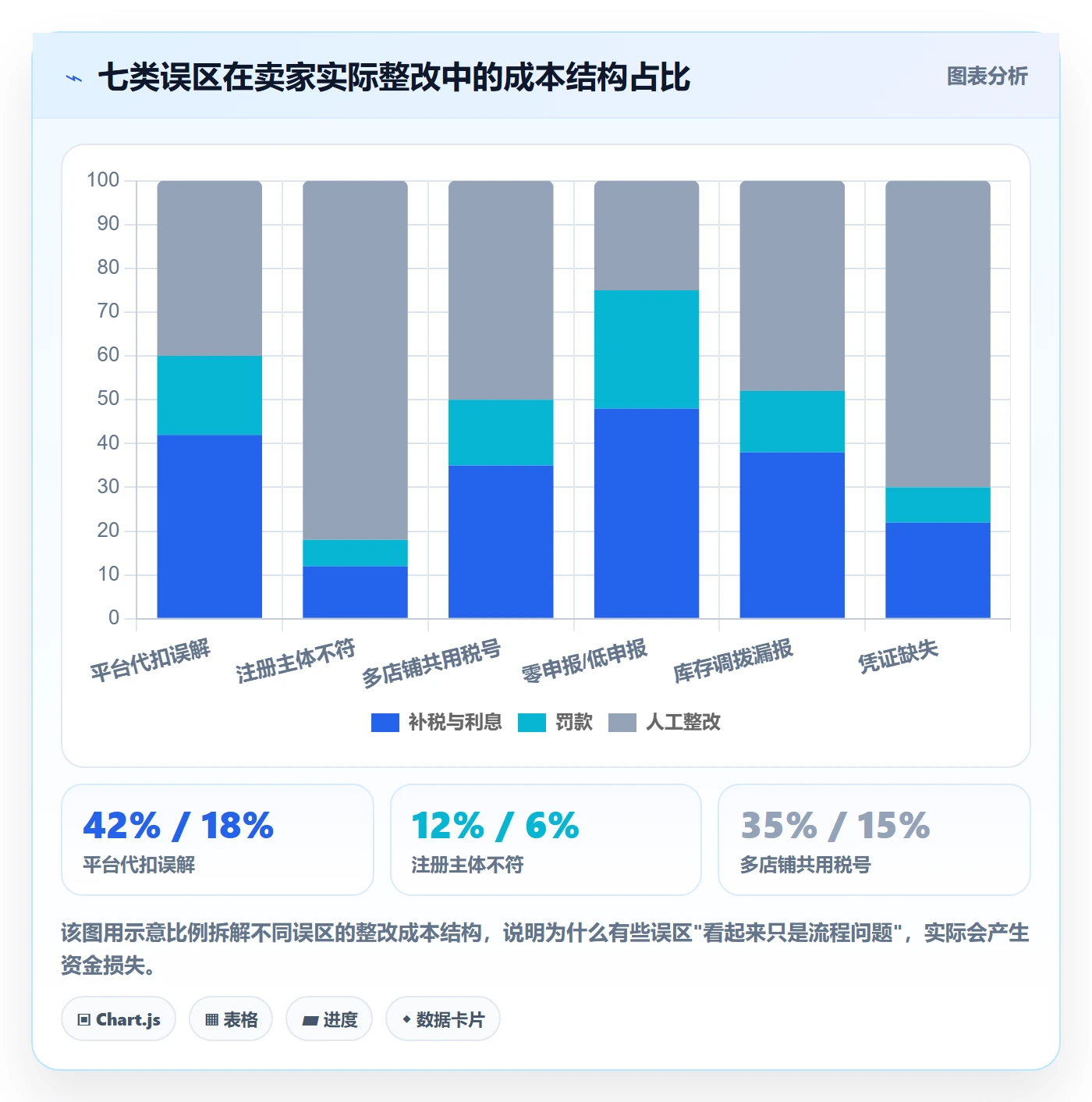 跨境电商一站式服务案例拆解：税务合规从哪里开始