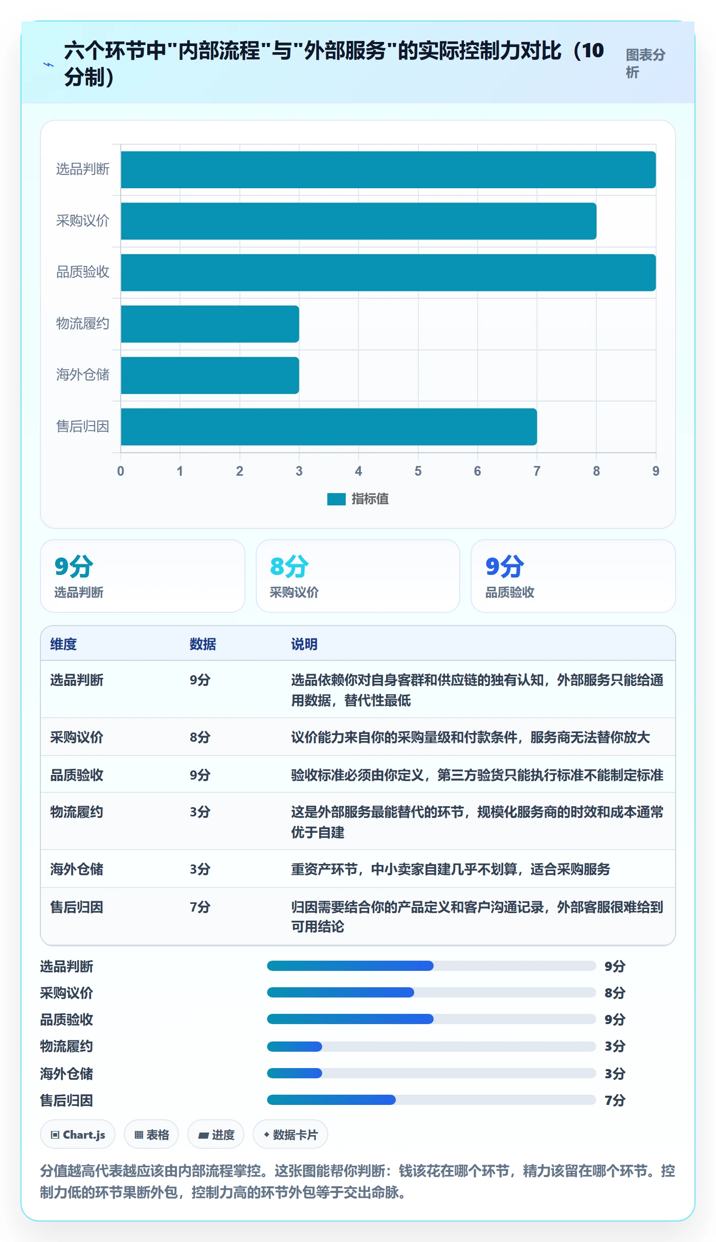 跨境电商一站式服务管理要点：选品采购的流程设计如何设计