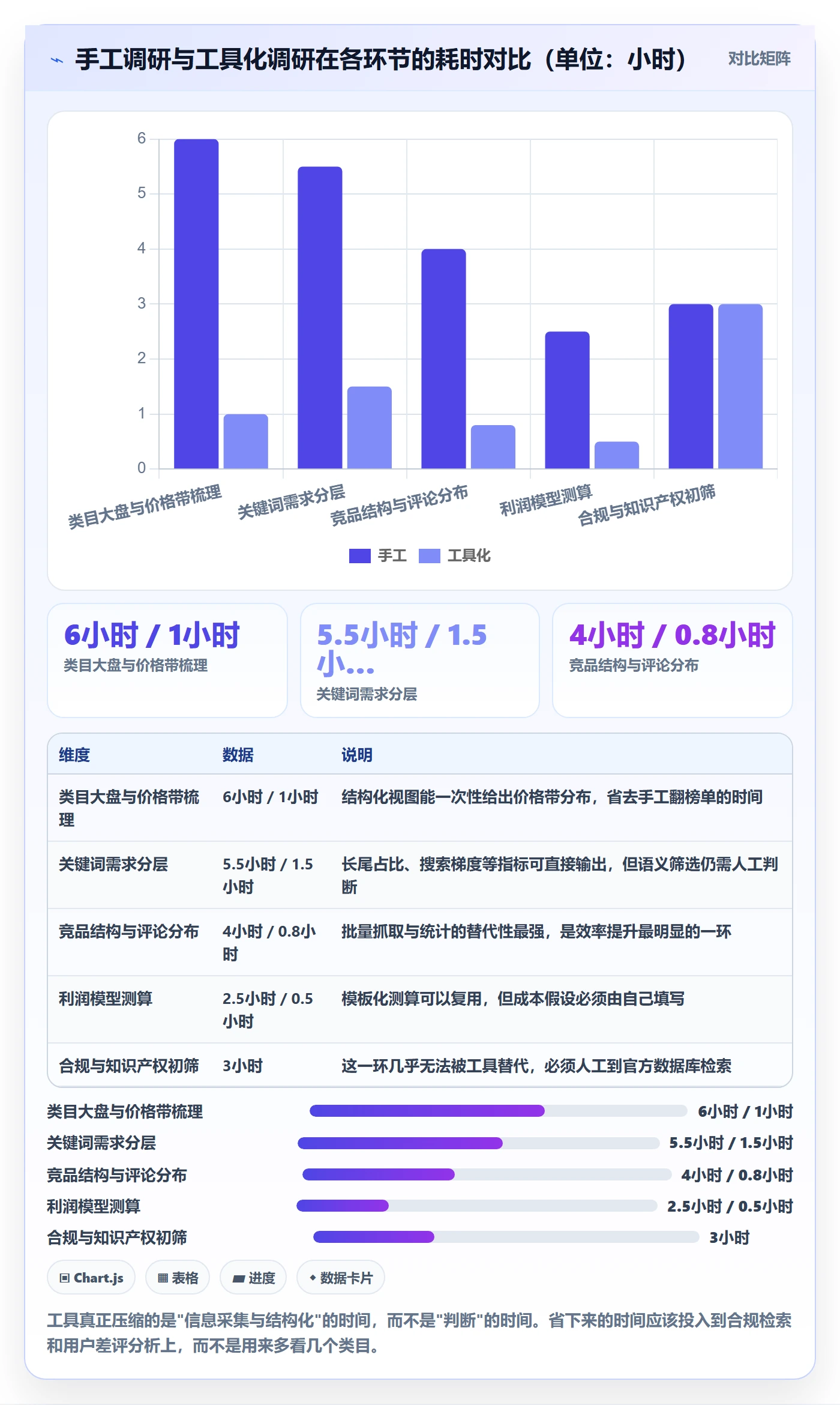 跨境电商运营方案设计：市场调研场景的新手避坑怎么做