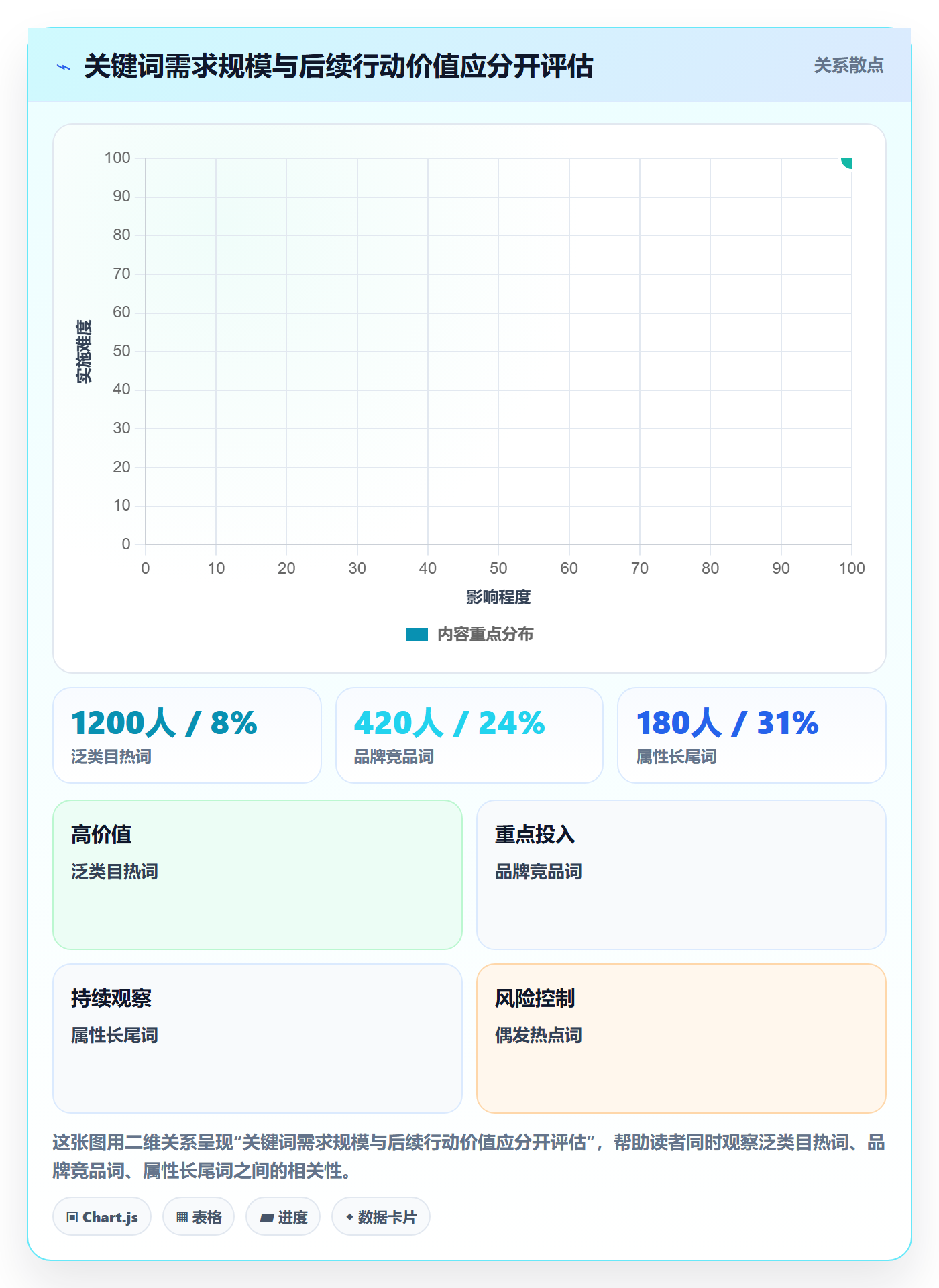 电商数据查询网站怎么管？以关键词搜索为核心的精细化运营方案