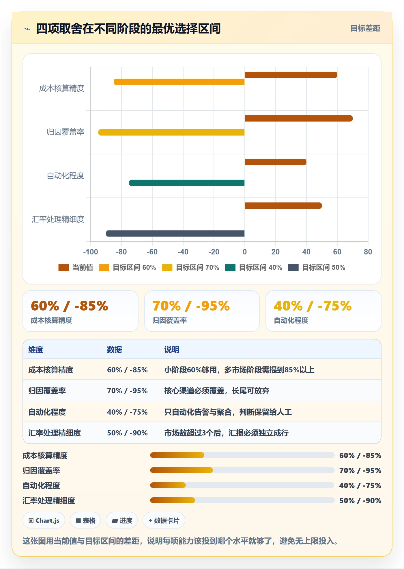 跨境电商运营实践指南：流量获取的数据复盘怎样更有效