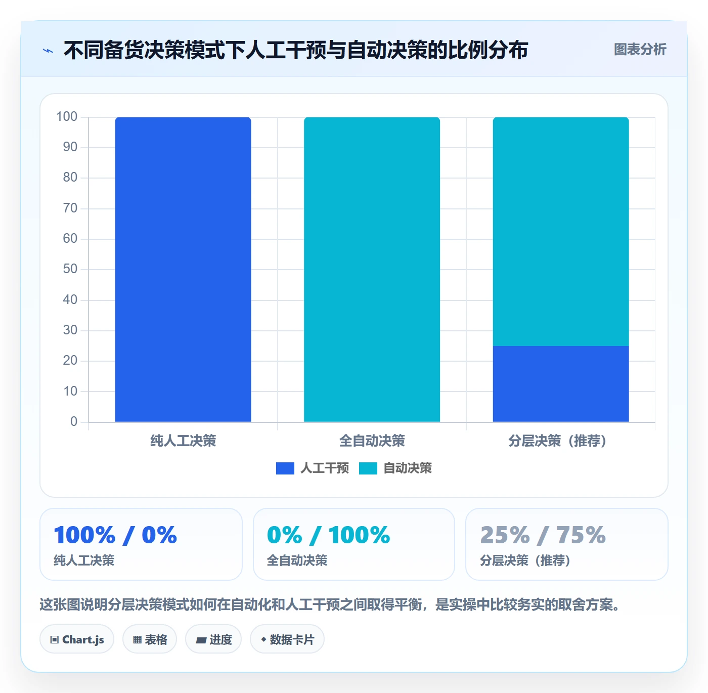 外贸数据分析平台运营框架：把销售线索纳入海外仓管理