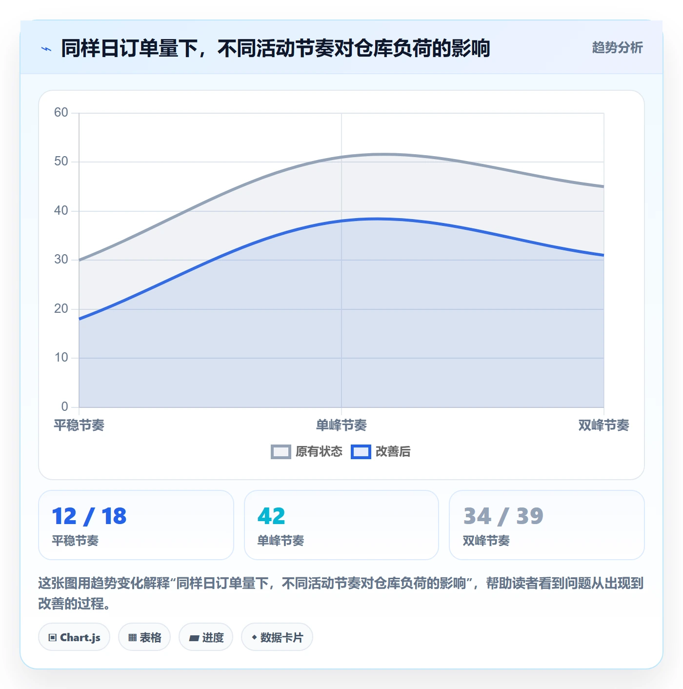 temu应用思路：围绕活动流量拆解风险排查