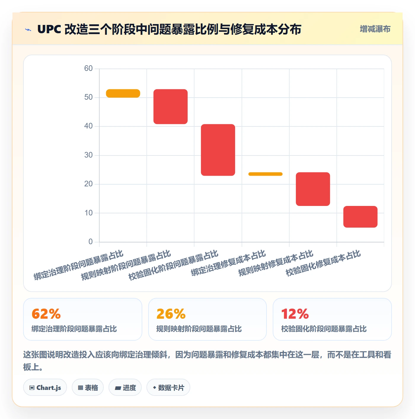 UPC码改造重点：从商品绑定推进平台规则