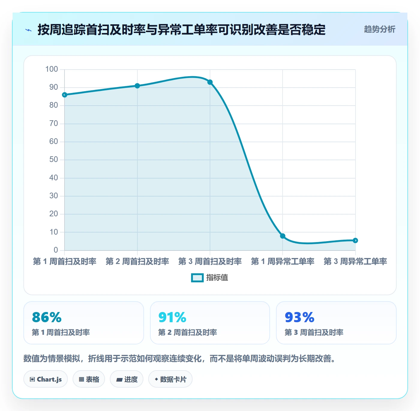 temu进阶课：围绕履约物流完善进阶玩法