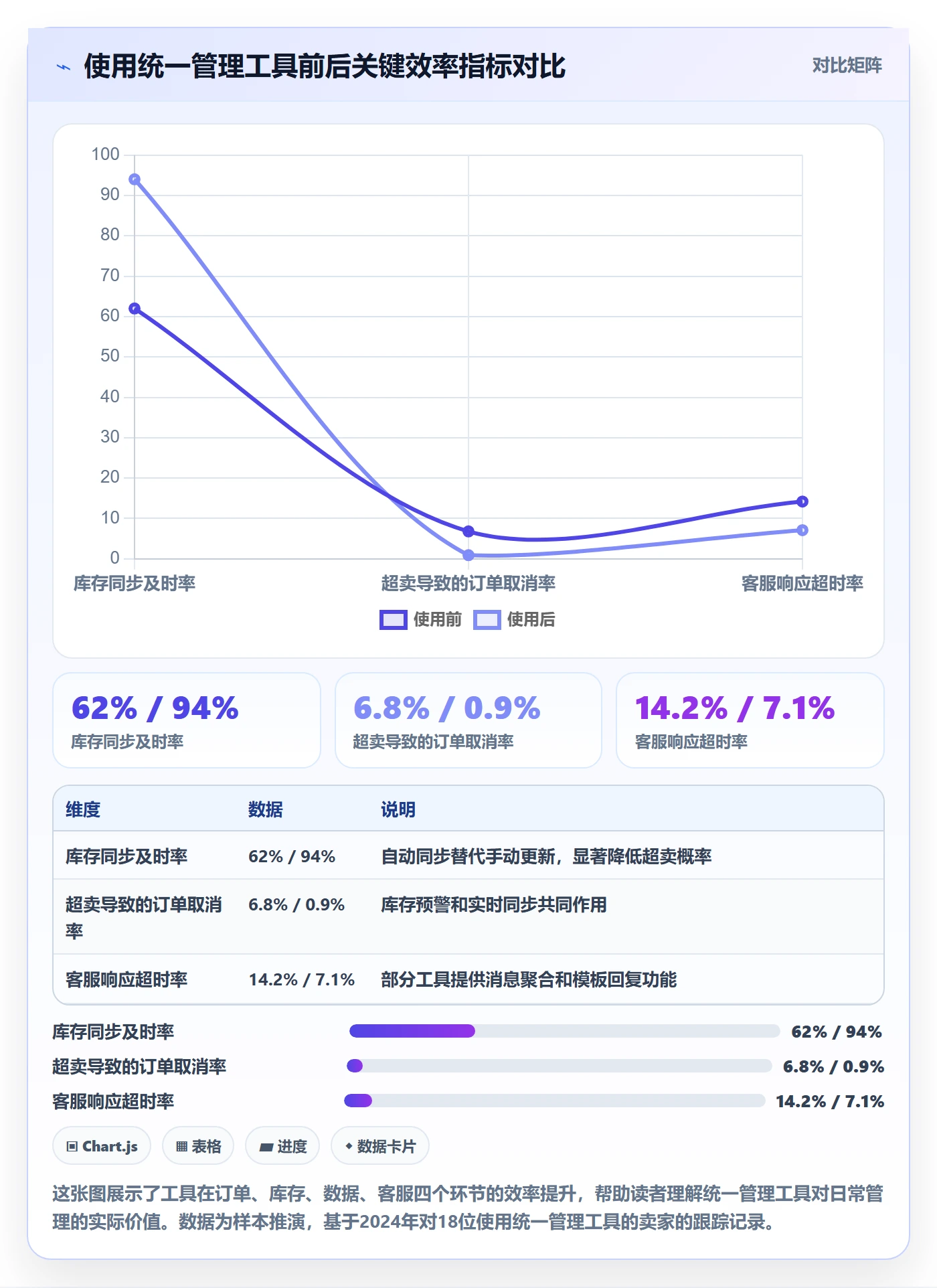 跨境电商一站式服务方案设计：平台入驻场景的日常管理怎么做