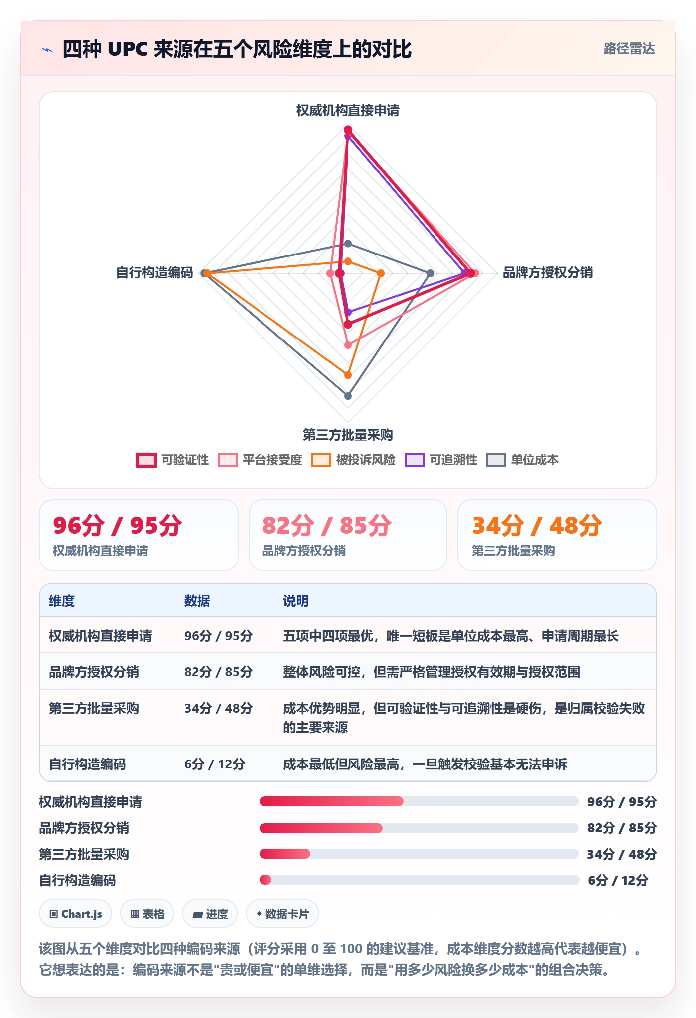 UPC码进阶课：围绕商品绑定完善案例拆解
