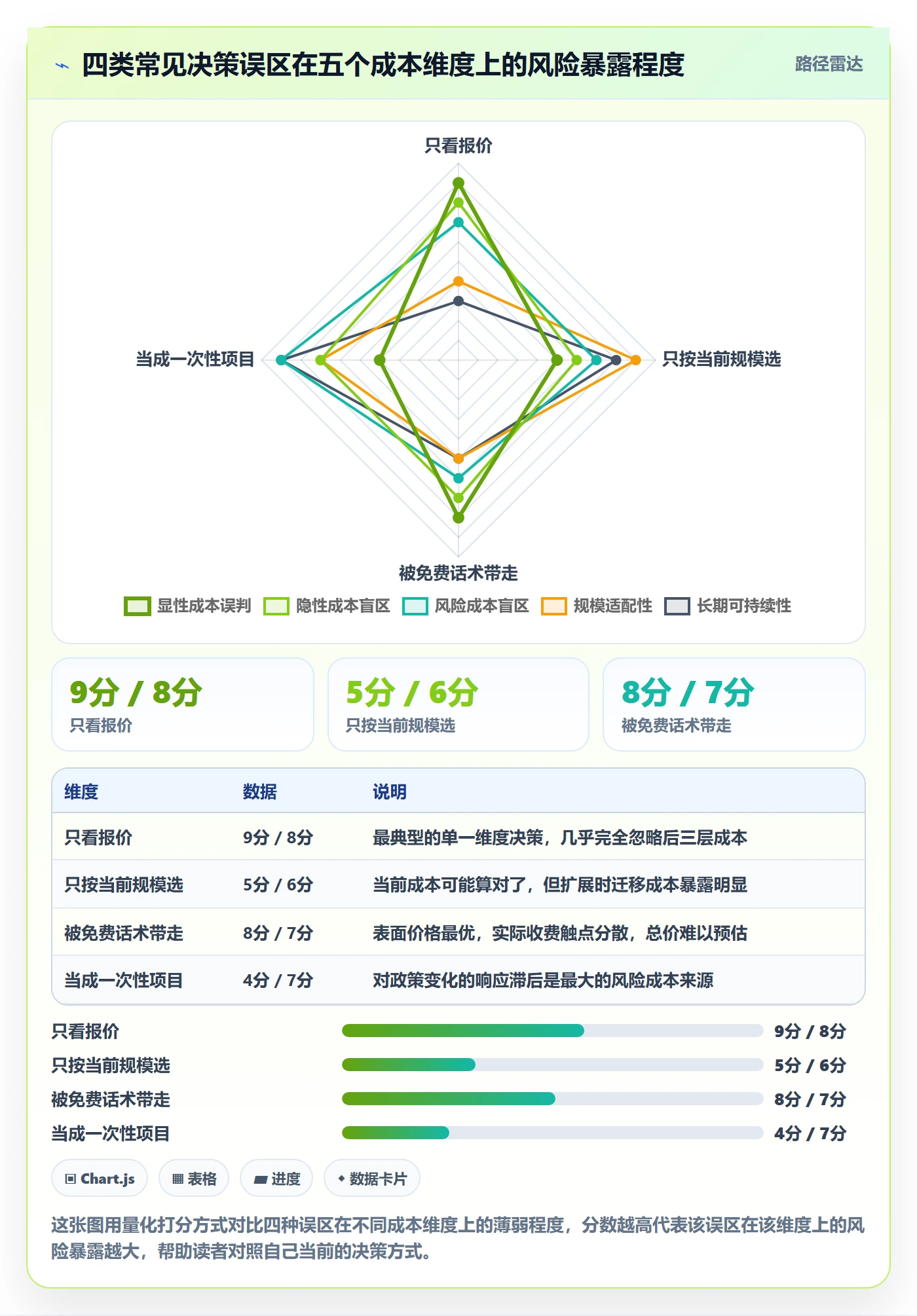 跨境电商一站式服务决策指南：用成本控制判断税务合规方案