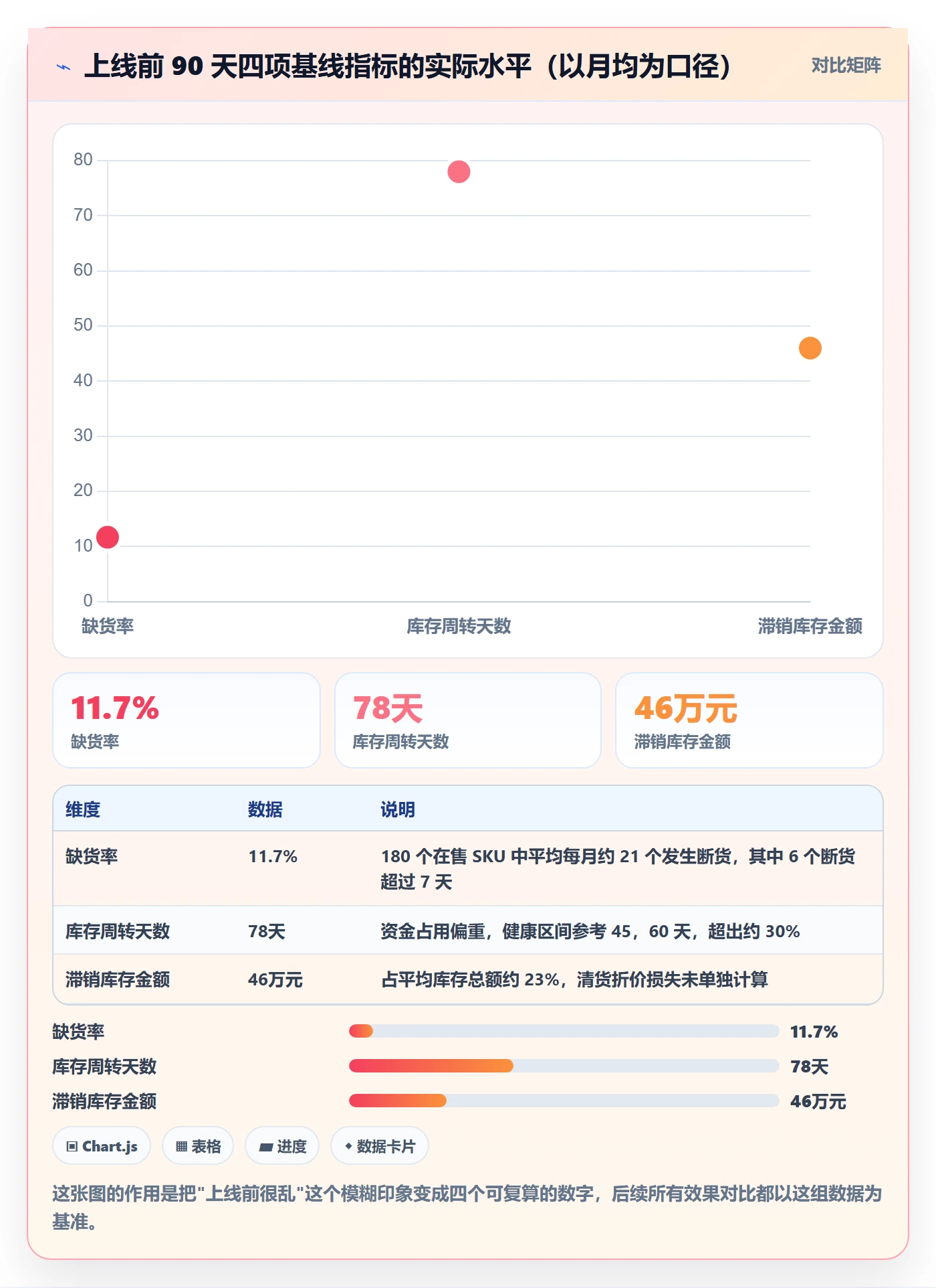 erp跨境电商实战复盘:从采购补货验证成本控制效果