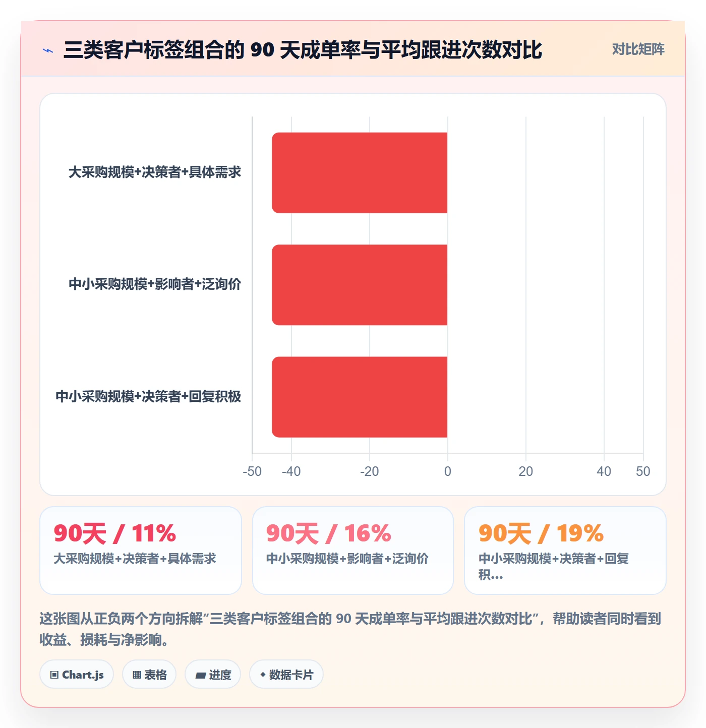 外贸数据分析平台实战复盘：从客户画像验证增长策略效果