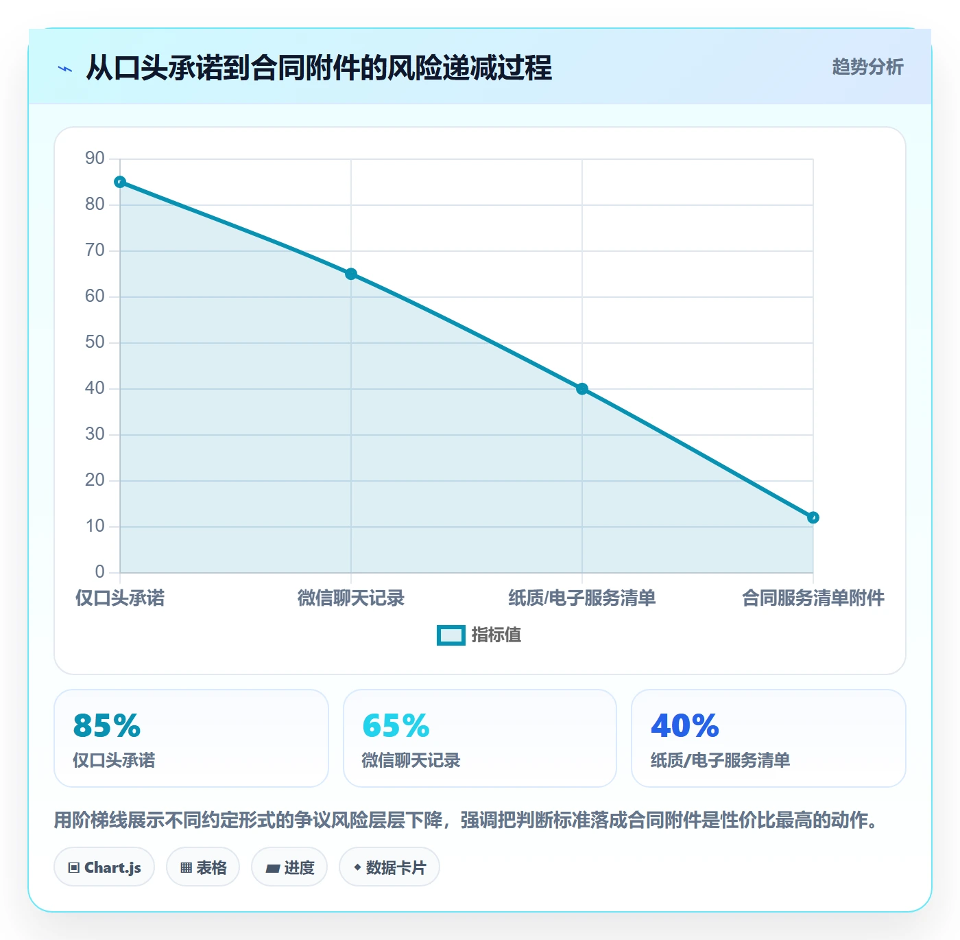 跨境电商一站式服务怎么选？公司注册相关的日常管理判断标准