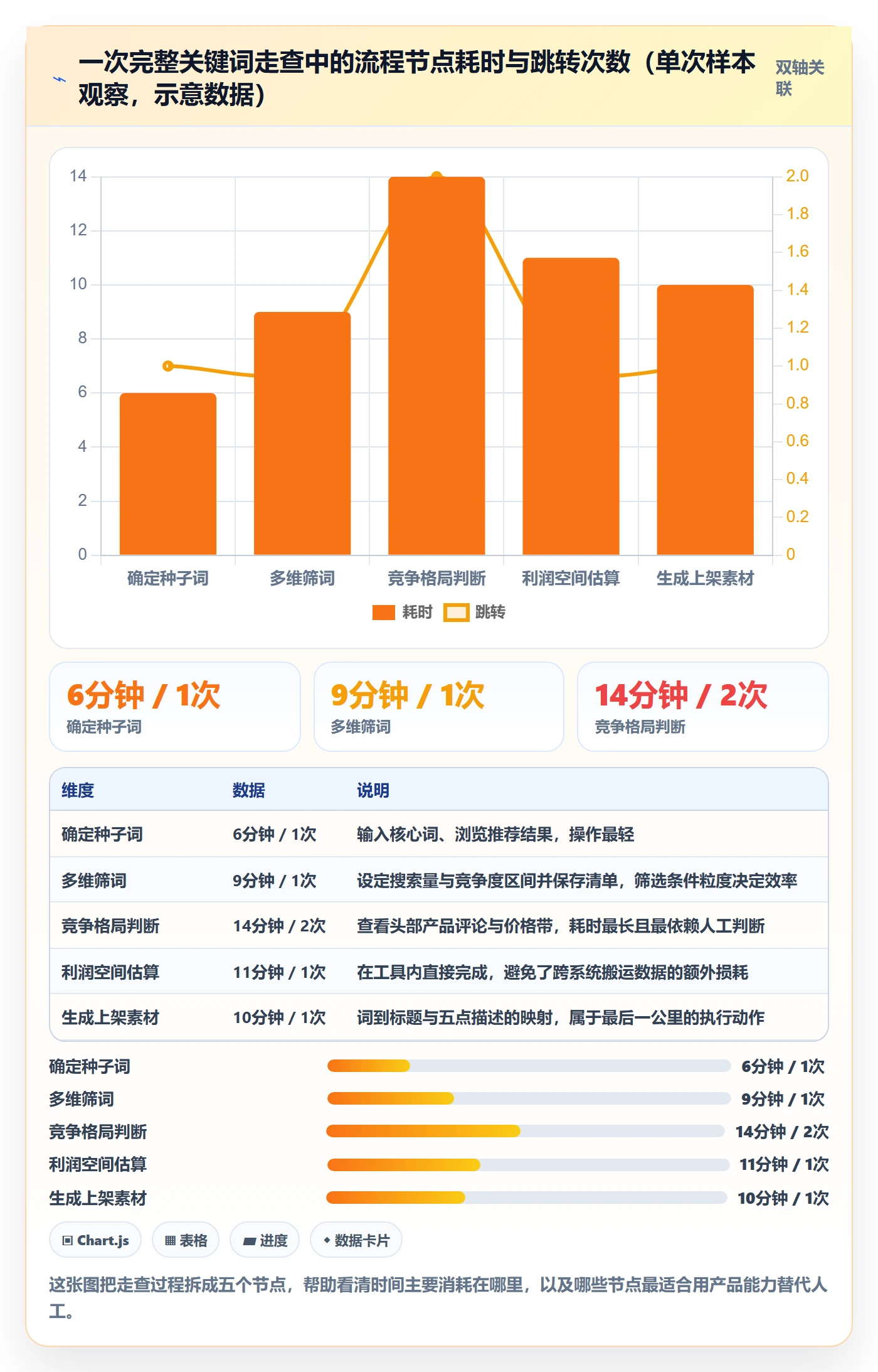想做好亚马逊软件，先掌握中小商家中的关键词工具