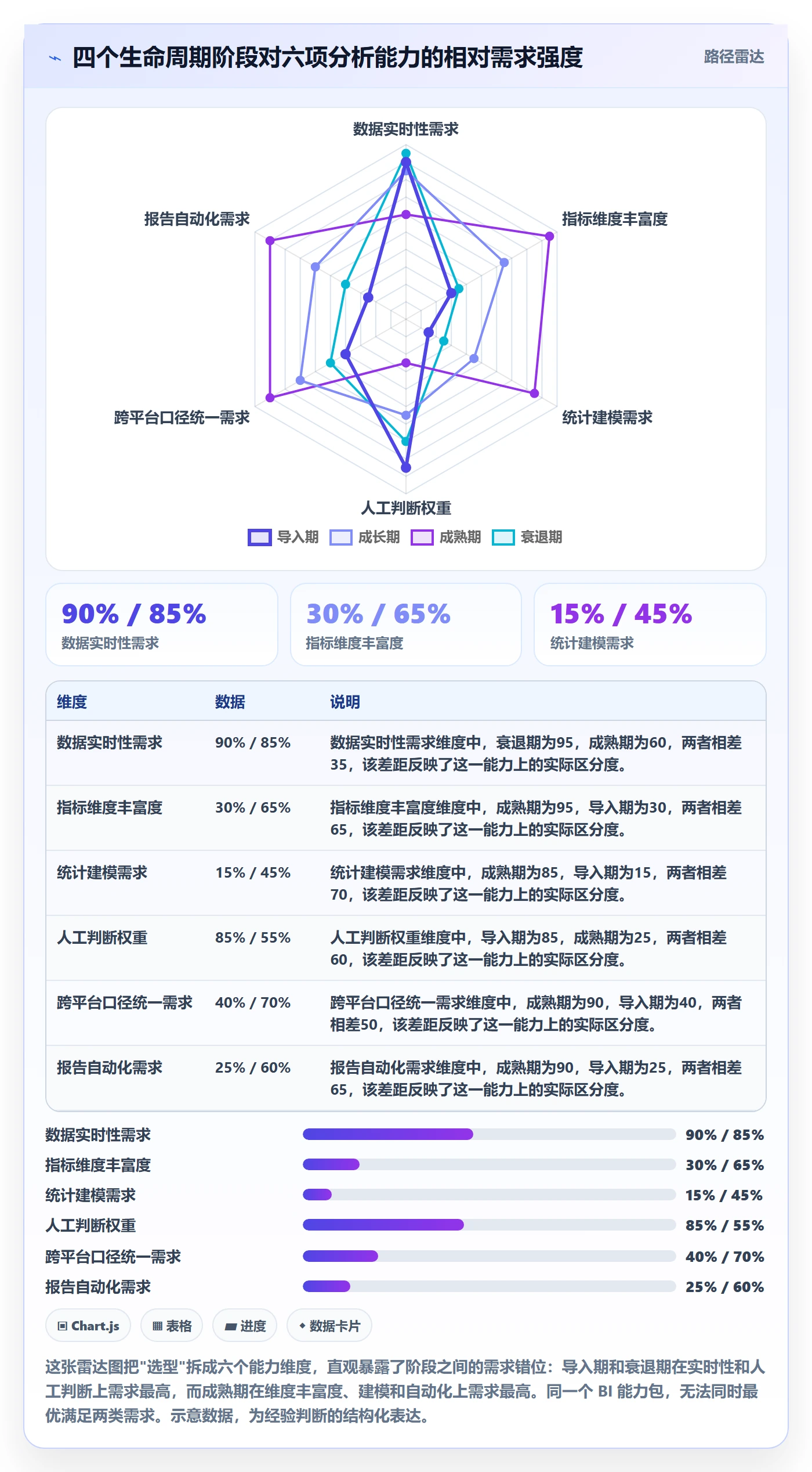 商品分析业务拆解：生命周期为什么影响选型方法