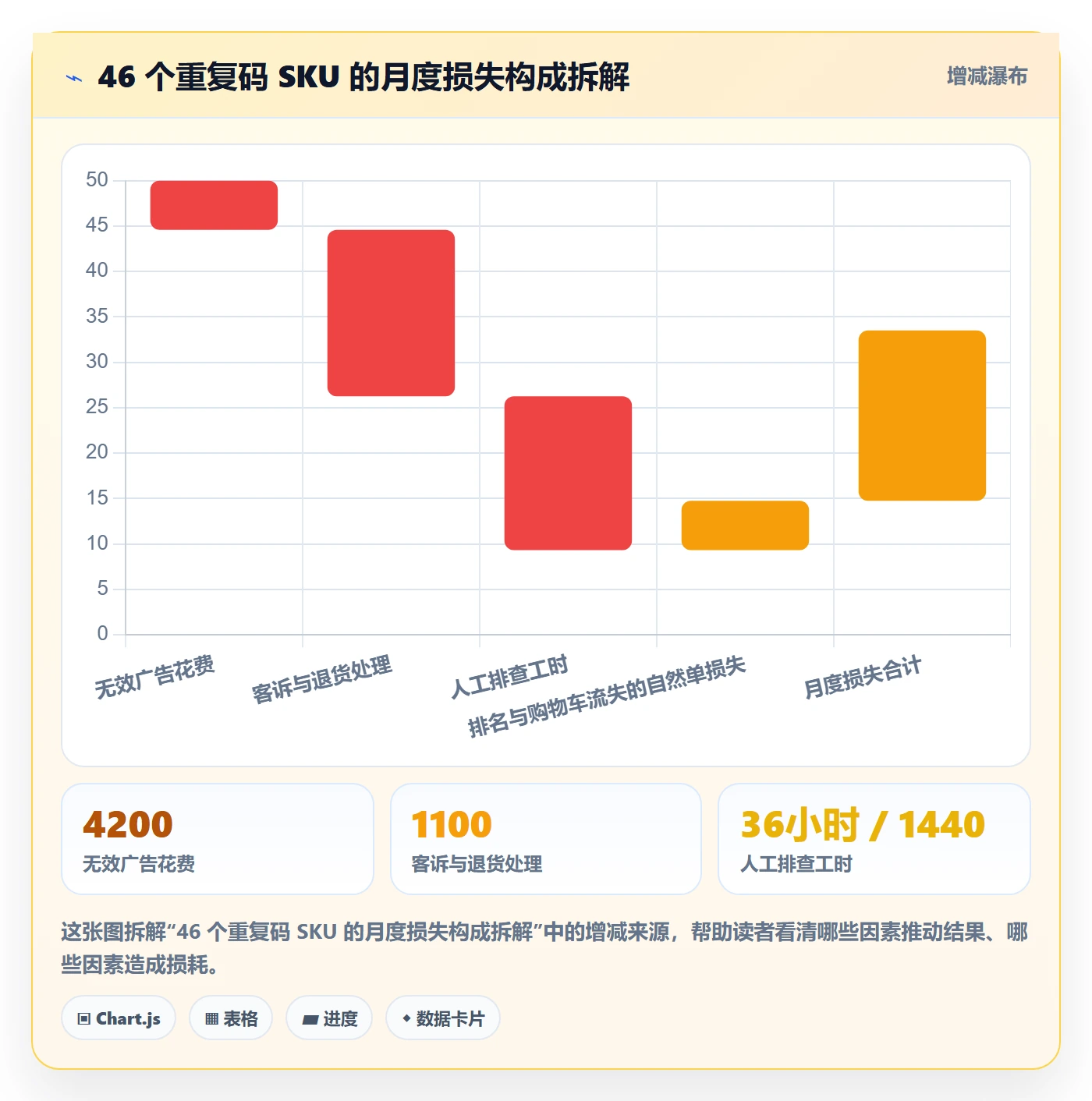UPC码实践指南：重复码排查的广告投放怎样更有效