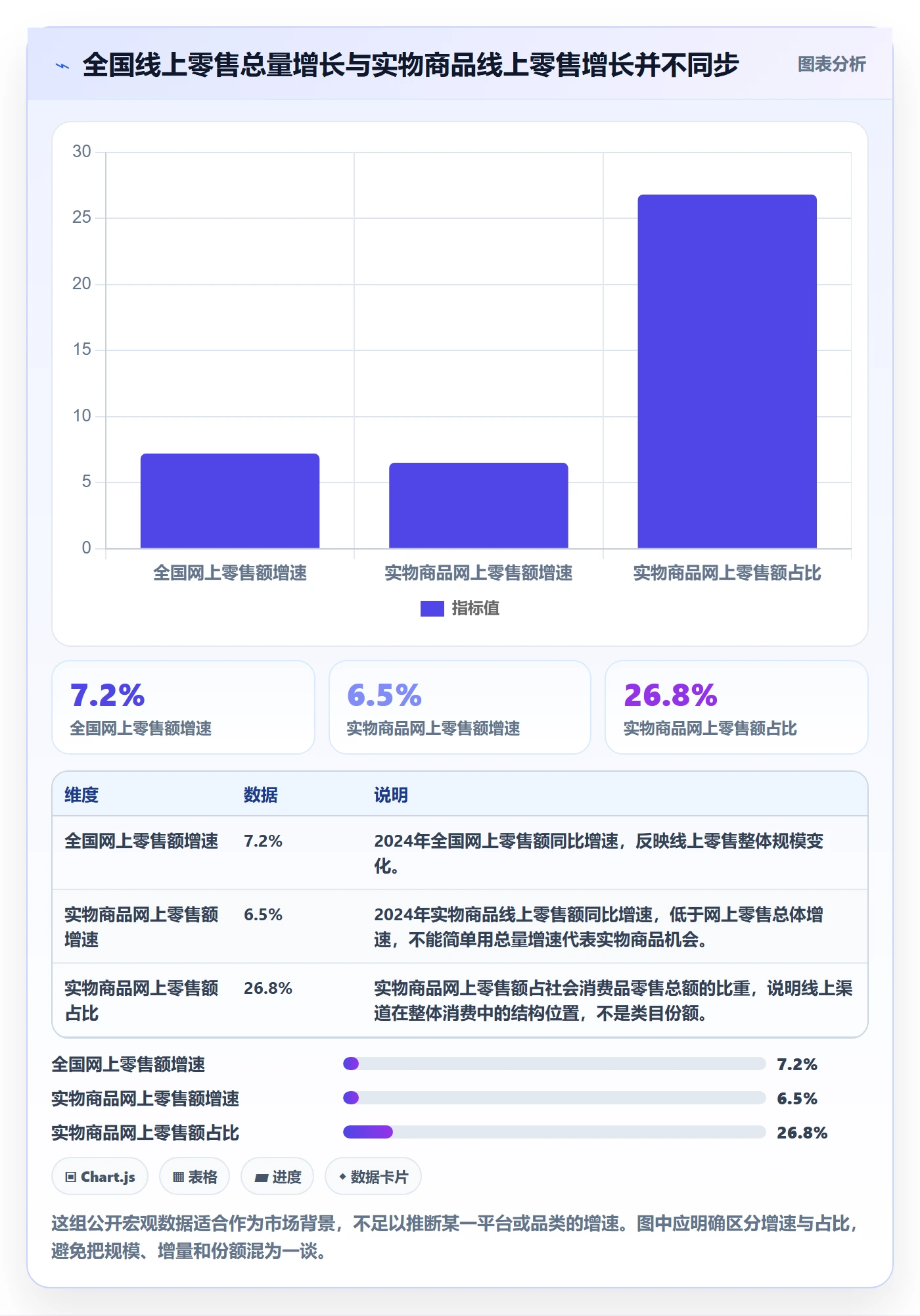电商数据查询网站能力清单：日常管理需要覆盖哪些行业趋势事项