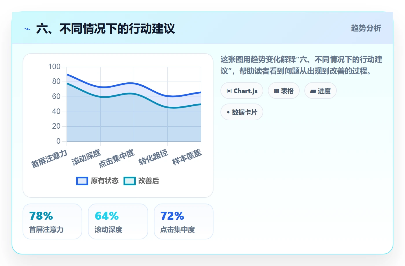 六、不同情况下的行动建议