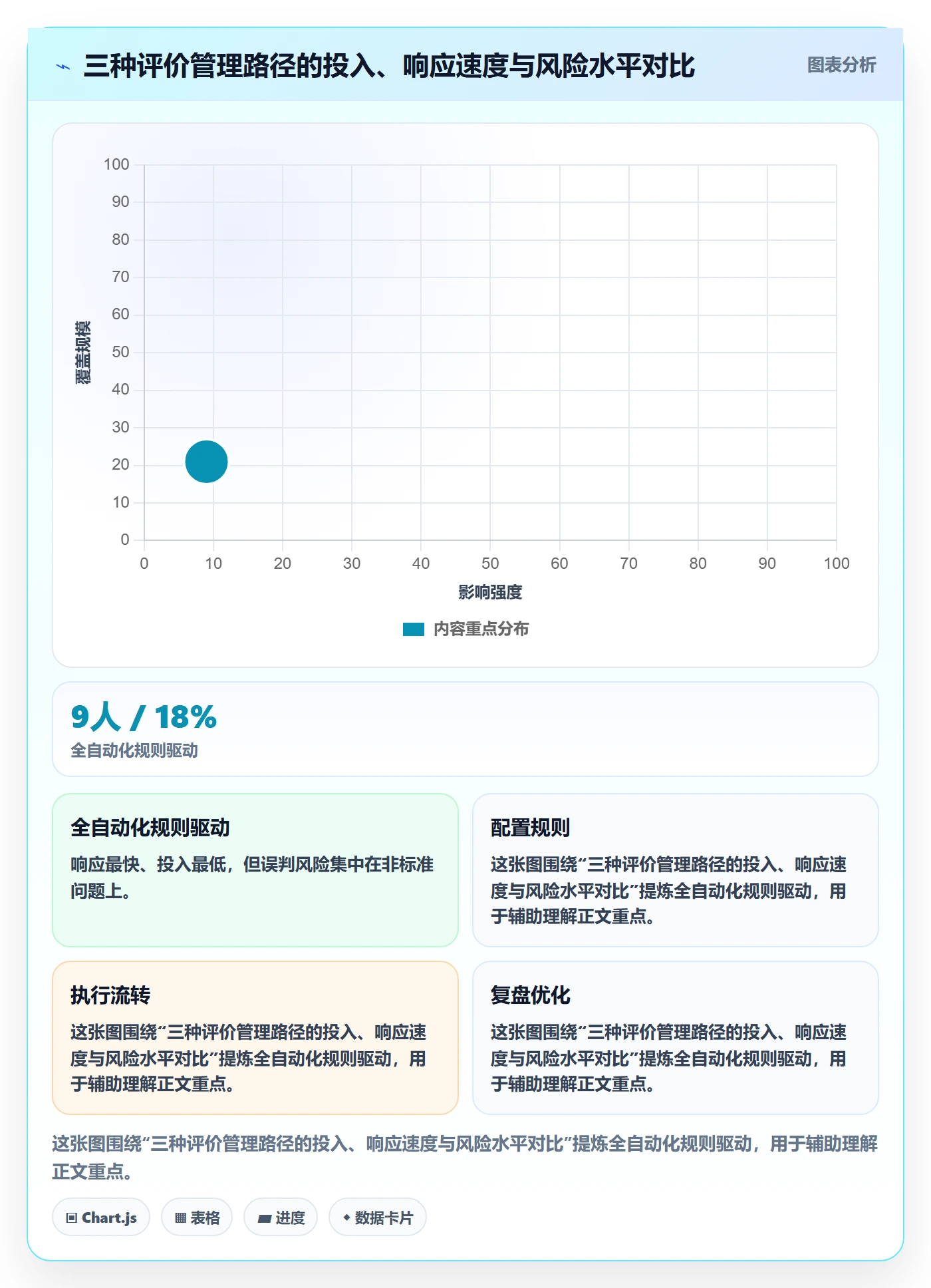 亚马逊软件执行标准：评价管理环节如何体现中小商家