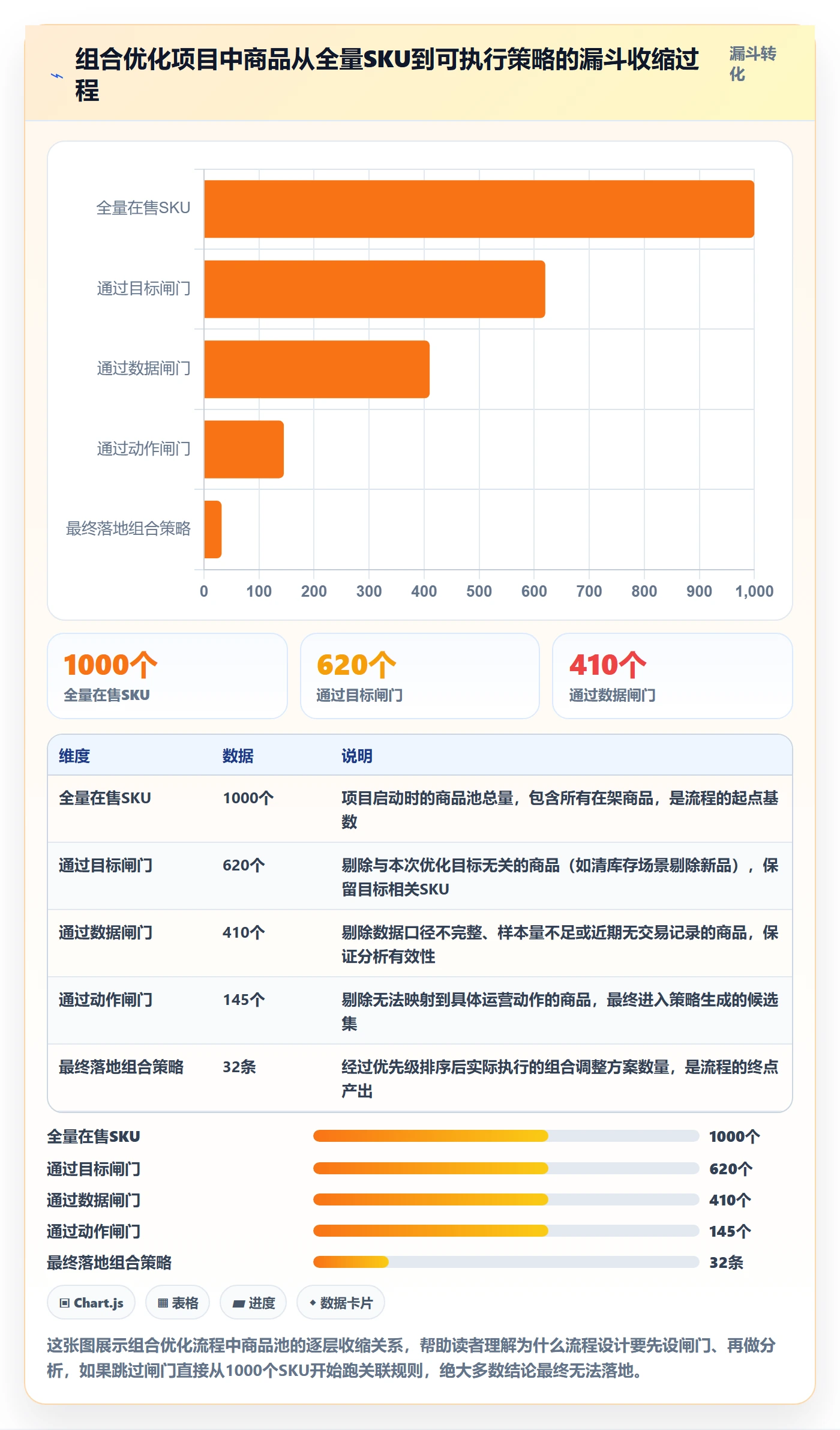 商品分析怎么用？组合优化场景下的流程设计拆解
