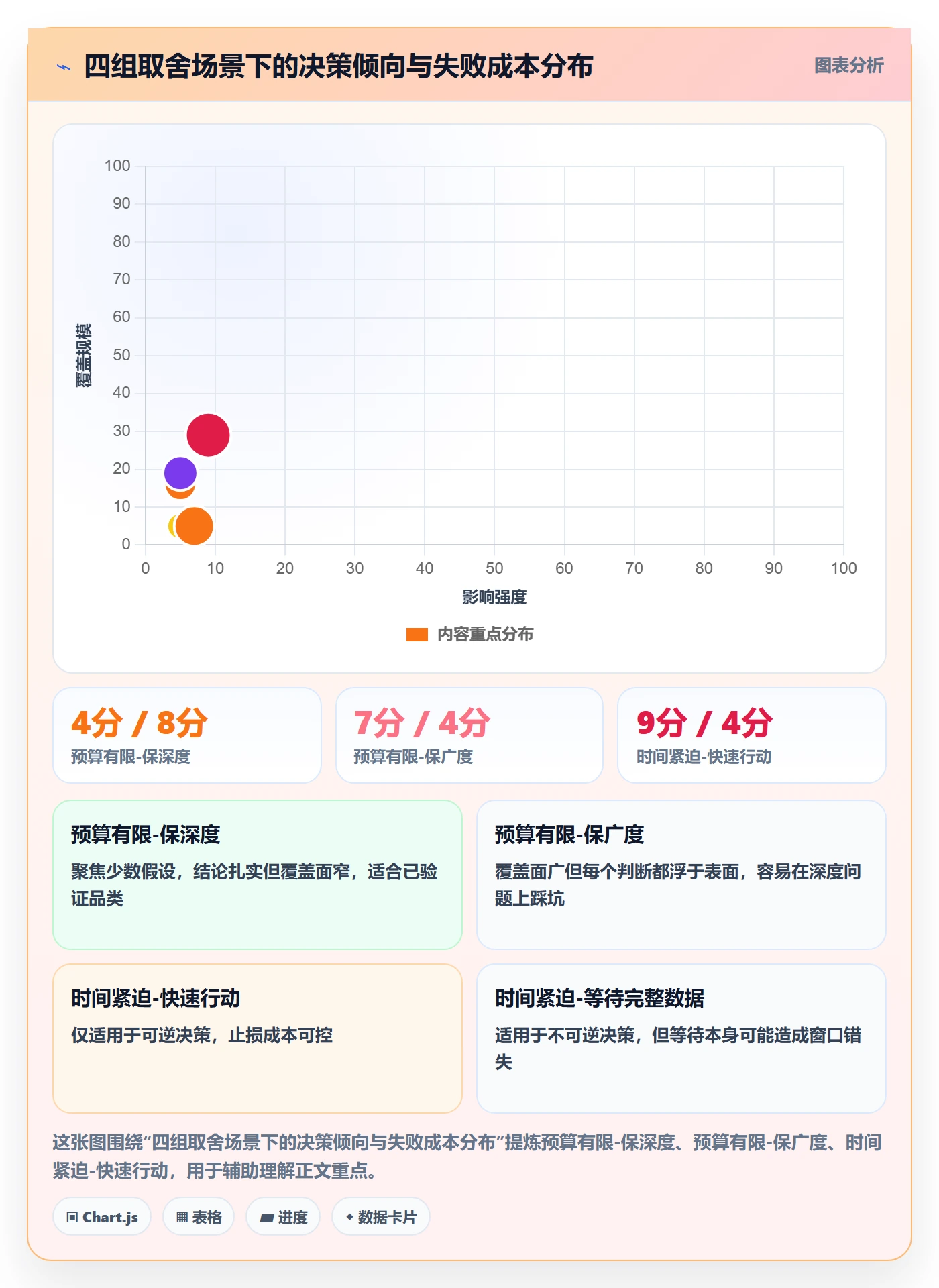 跨境电商运营决策指南：用增长策略判断市场调研方案