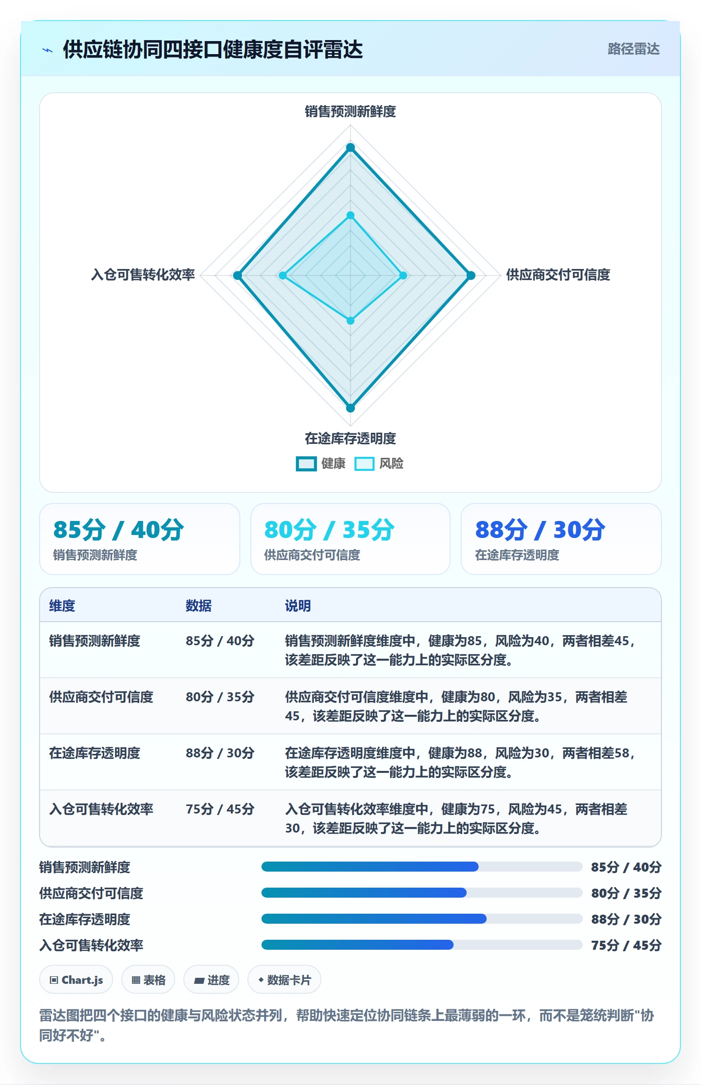 erp跨境电商实战复盘：从采购补货验证供应链协同效果