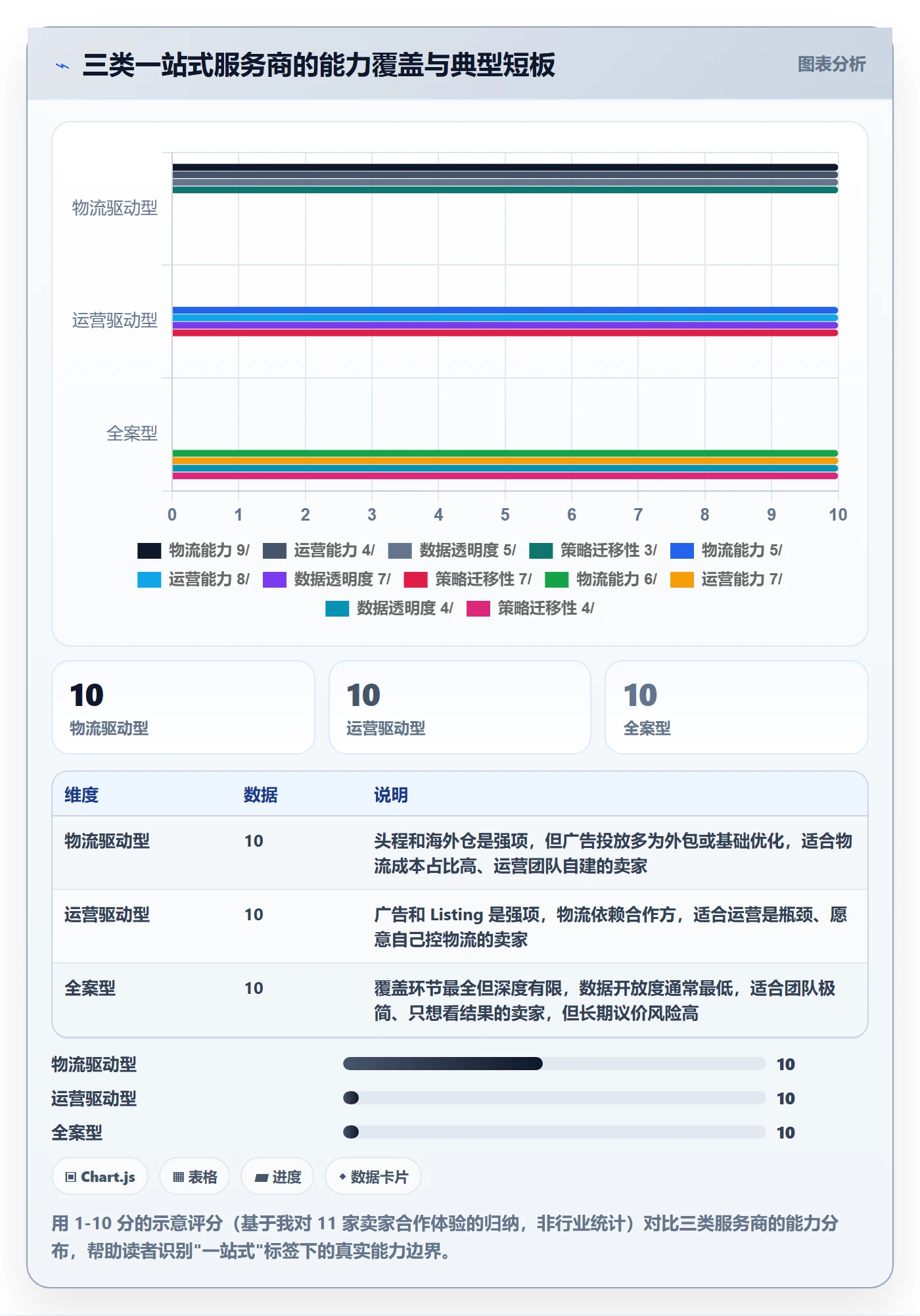 跨境电商一站式服务怎么选？运营推广相关的进阶玩法判断标准