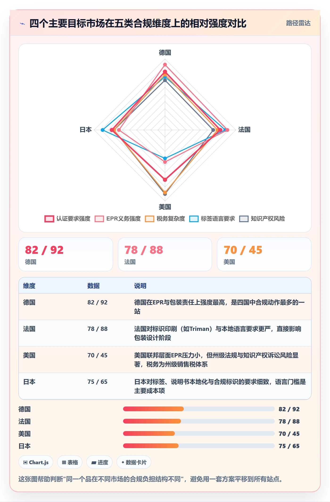 跨境电商运营操作手册：市场调研对应的合规管理步骤