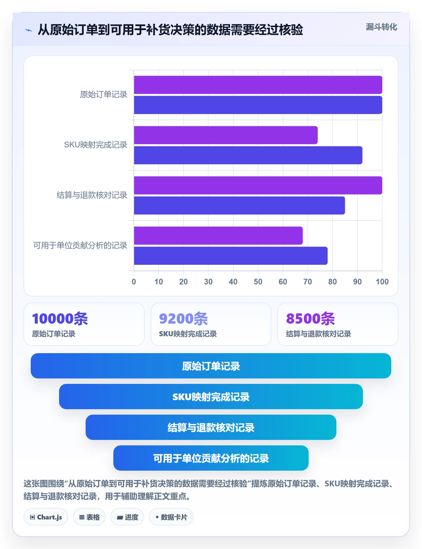 temu运营框架：把全托管模式纳入落地案例