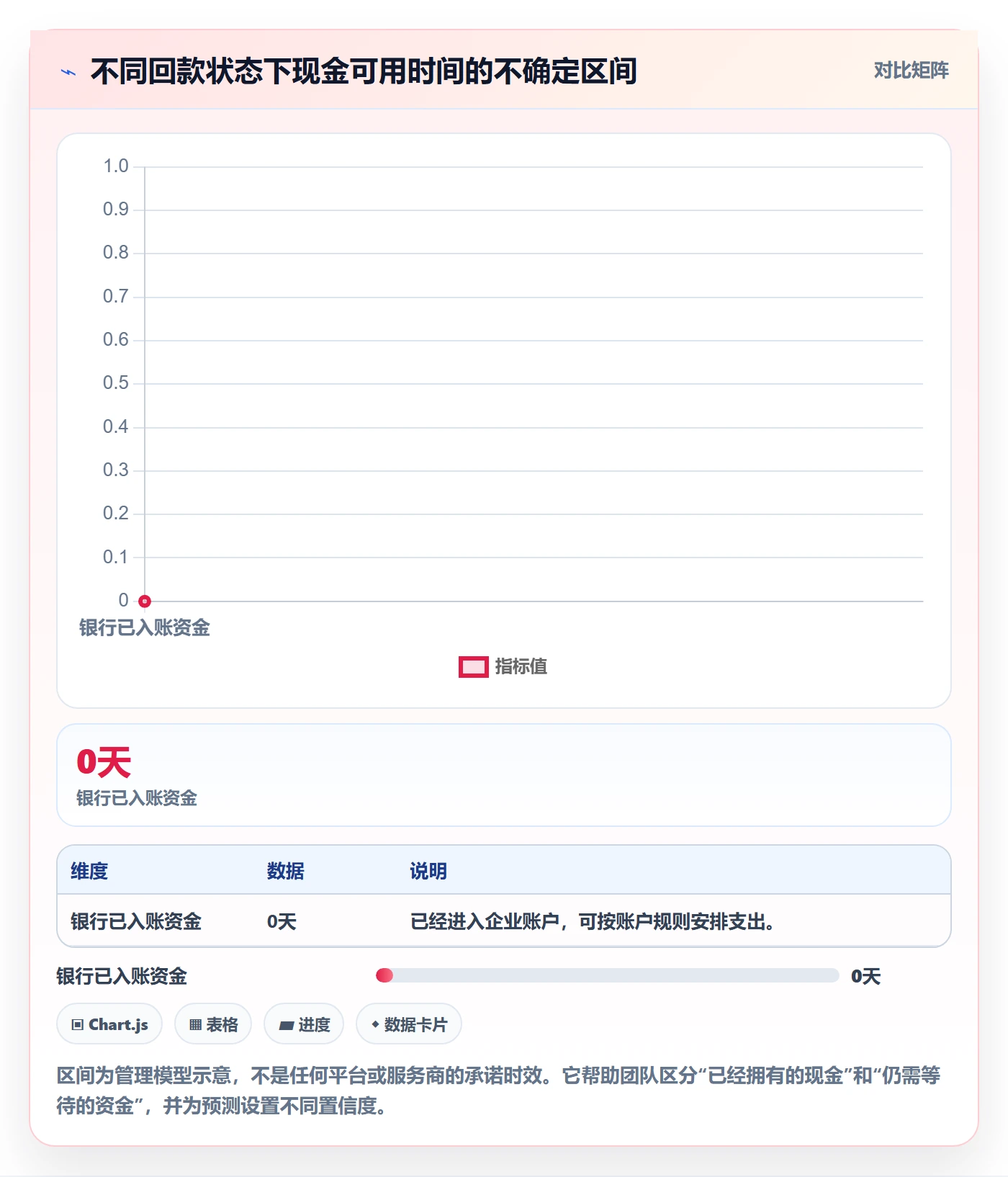 跨境电商怎么优化？先从支付结算的回款管理入手