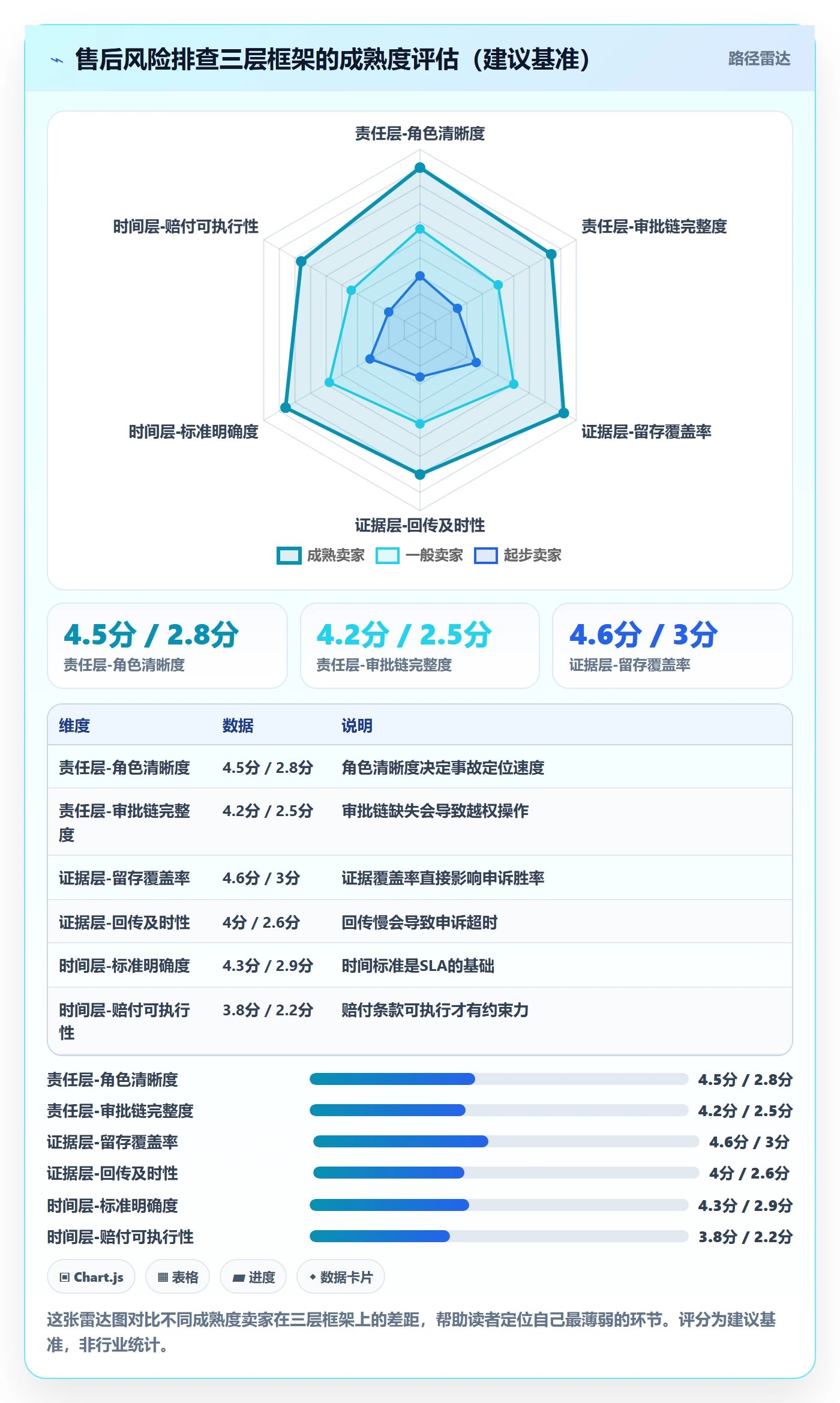 跨境电商一站式服务怎么用？售后服务场景下的风险排查拆解