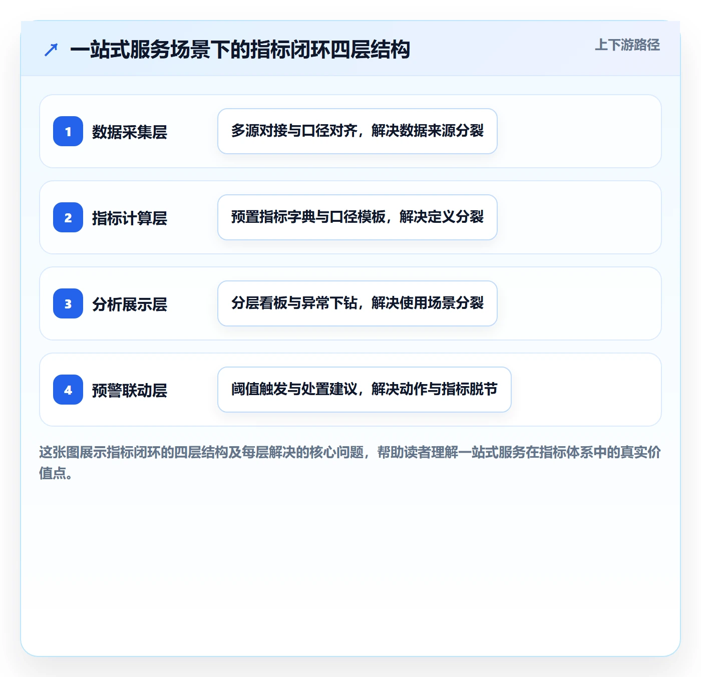 跨境电商一站式服务场景解析：仓储物流中的指标体系怎么处理