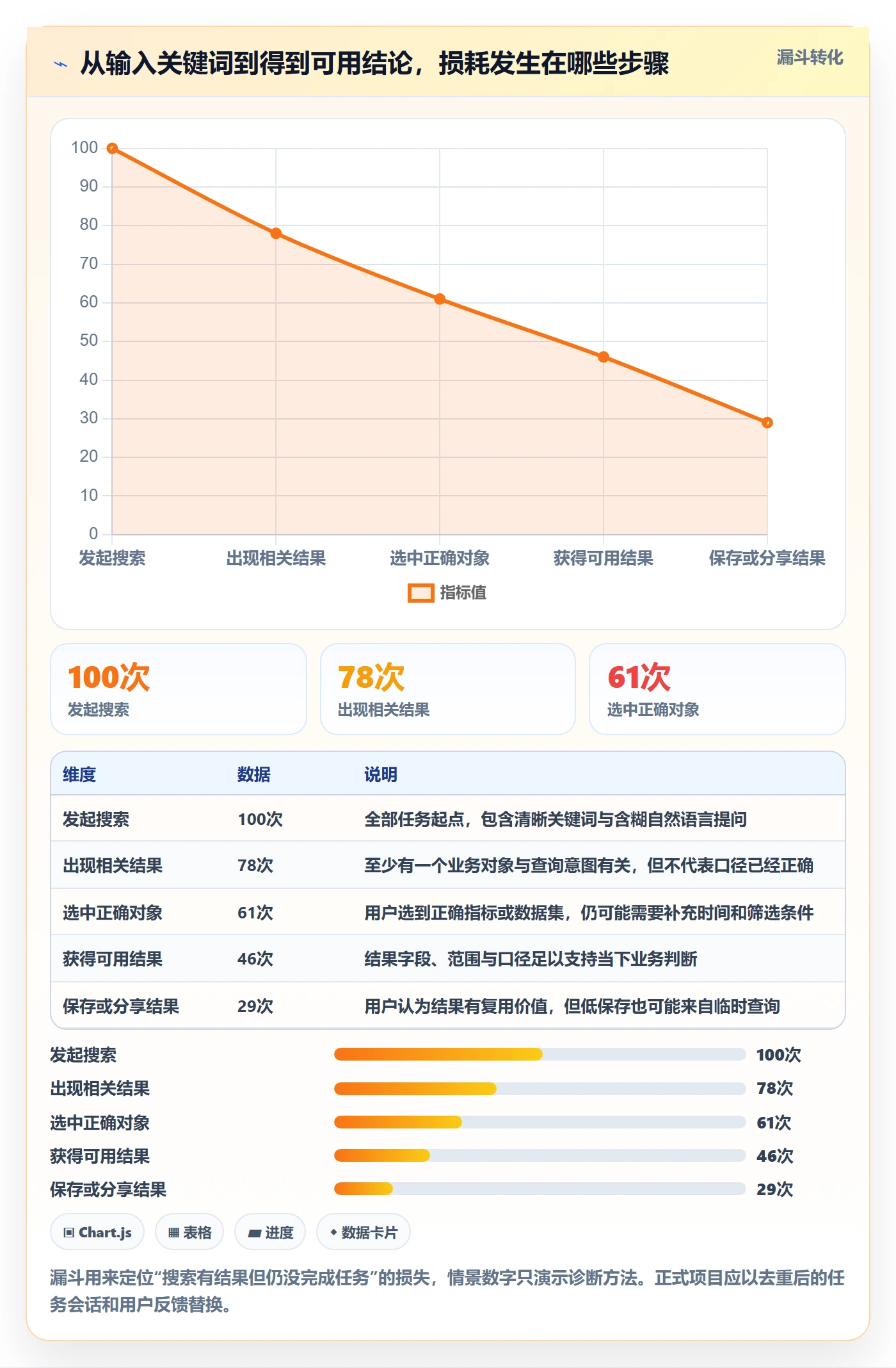 电商数据查询网站方案设计：关键词搜索场景的效率提升怎么做