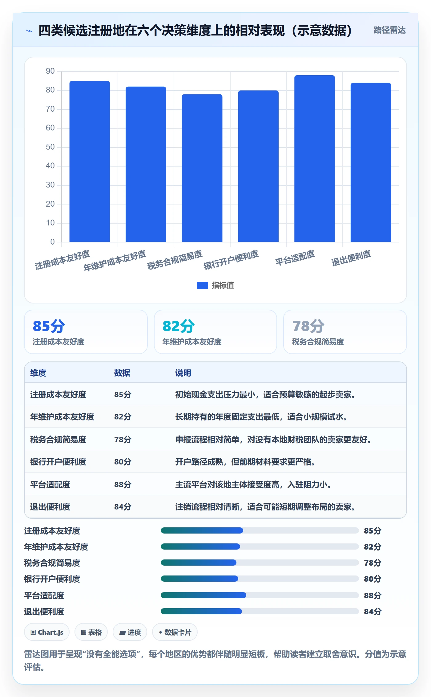 跨境电商一站式服务管理要点：公司注册的案例拆解如何设计
