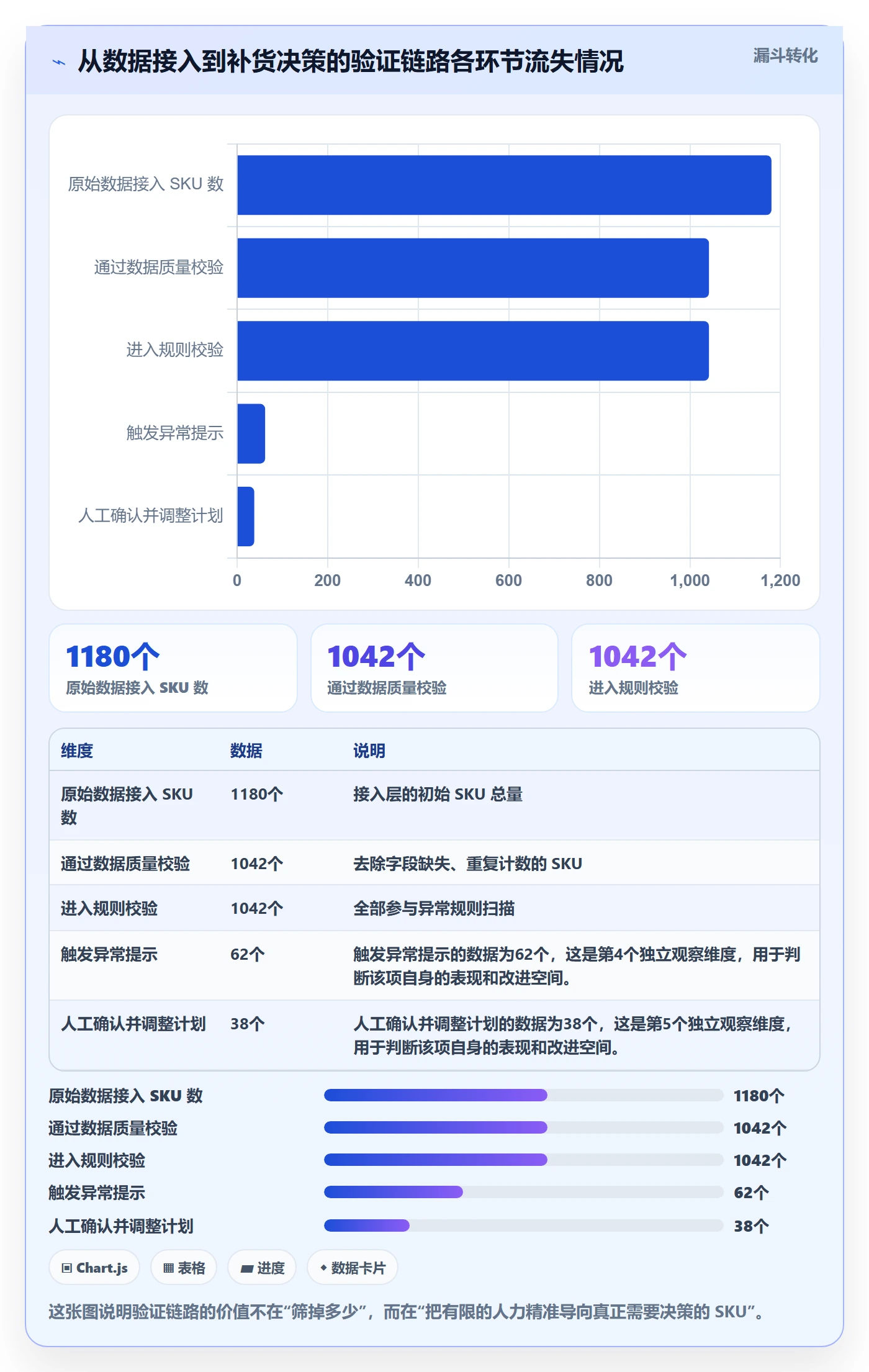 跨境电商运营实战复盘：从库存计划验证工具对比效果