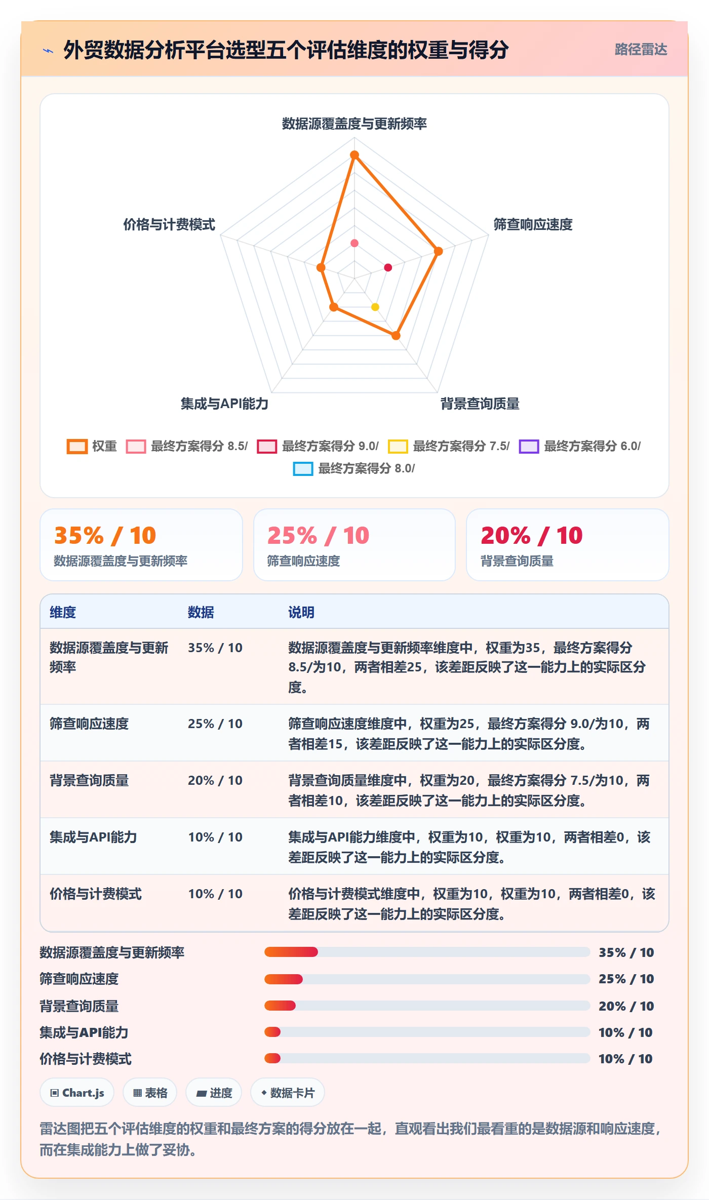 外贸数据分析平台实战复盘:从销售线索验证合规管理效果