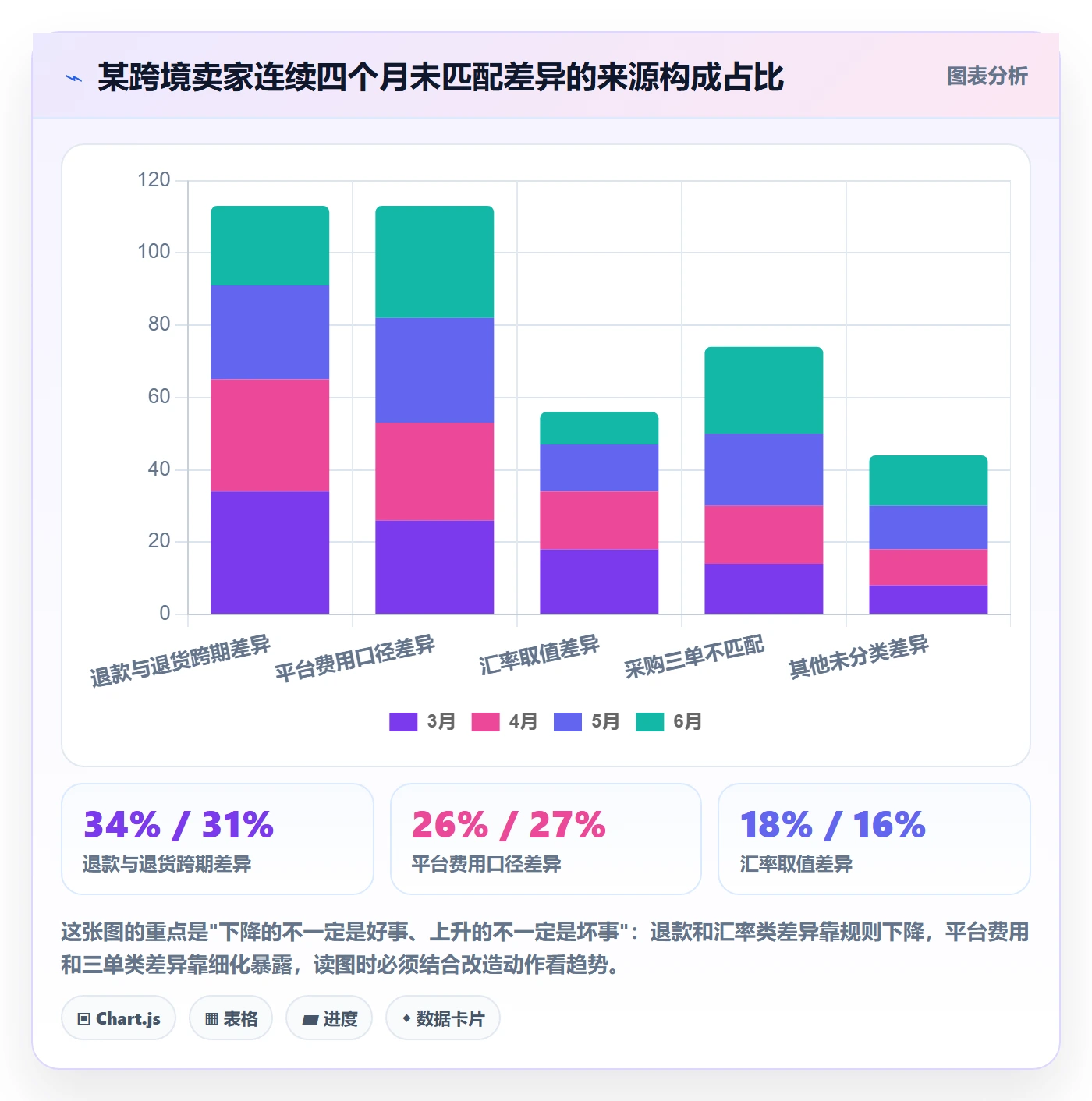 erp跨境电商场景解析:财务核算中的供应链协同怎么处理