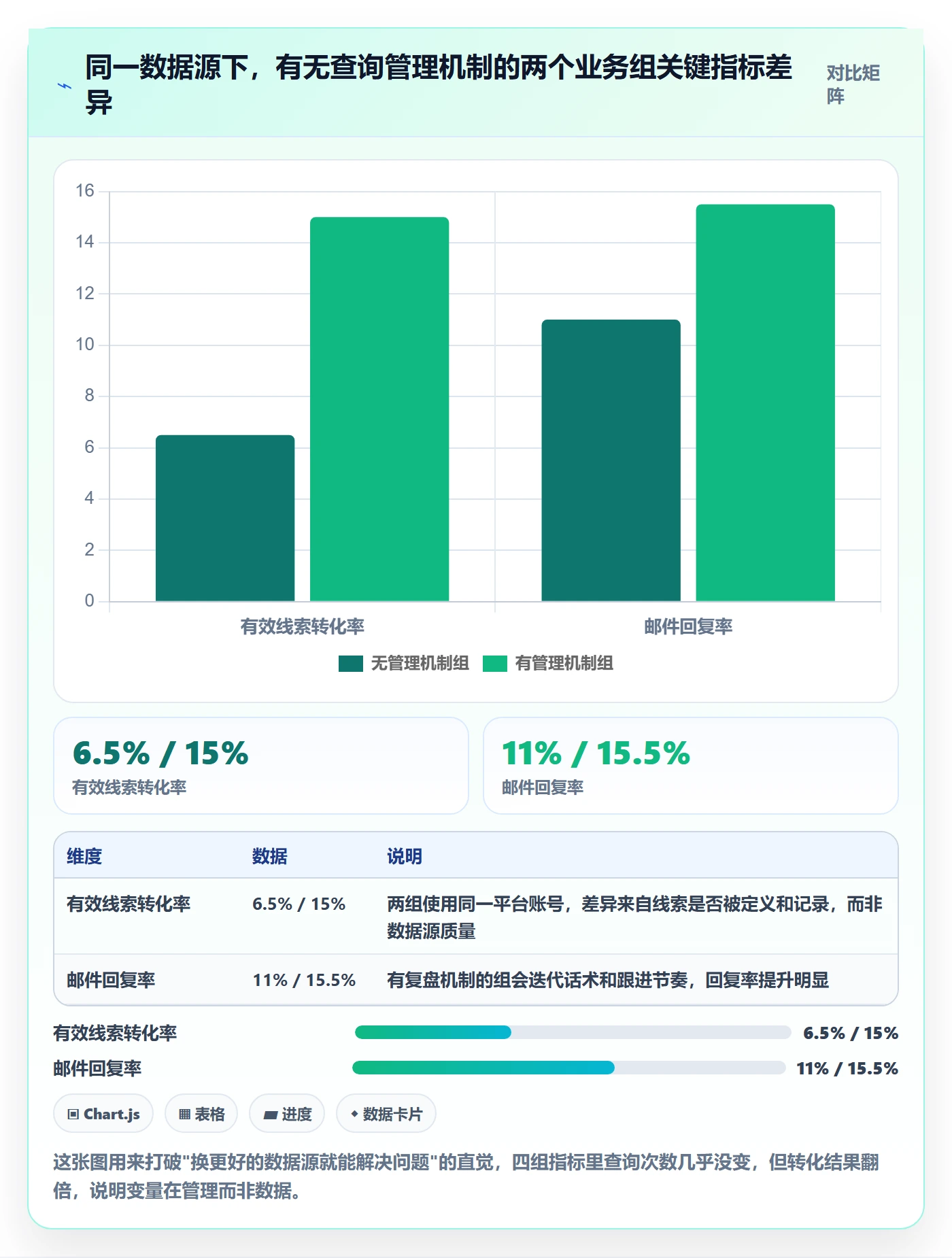 外贸数据分析平台管理模板：围绕买家查询开展指标体系