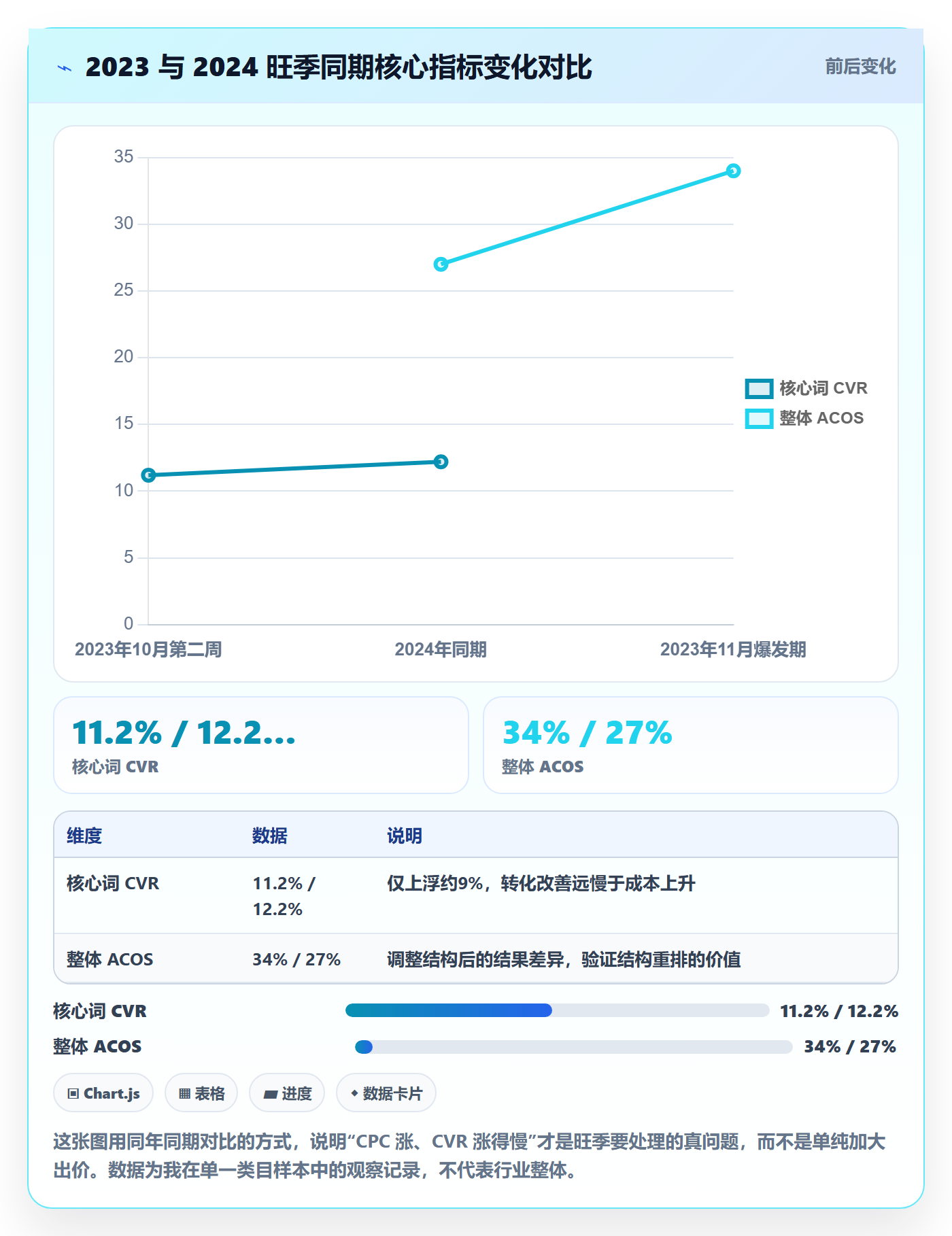 跨境电商运营选择标准：广告投放维度如何评估旺季准备