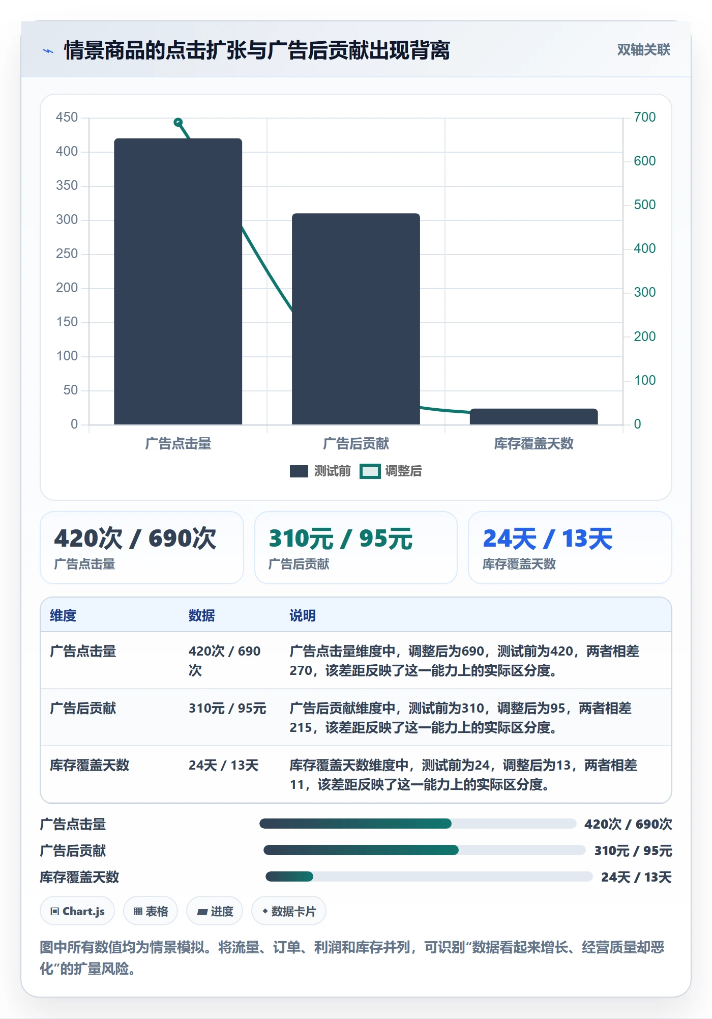 temu工作指南：用广告投放解决半托管模式问题